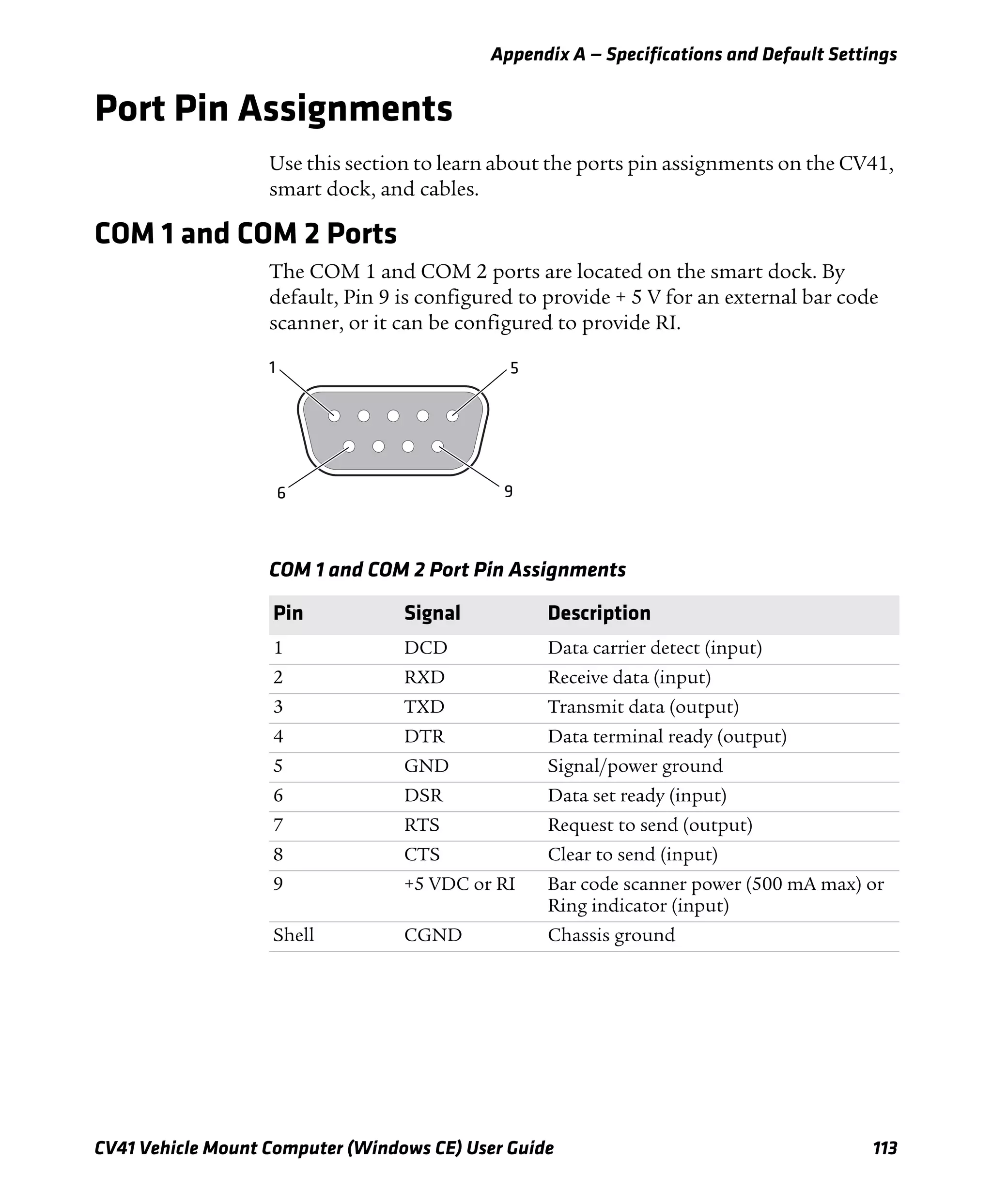 Appendix A — Specifications and Default Settings
CV41 Vehicle Mount Computer (Windows CE) User Guide 113
Port Pin Assignments
Use this section to learn about the ports pin assignments on the CV41,
smart dock, and cables.
COM 1 and COM 2 Ports
The COM 1 and COM 2 ports are located on the smart dock. By
default, Pin 9 is configured to provide + 5 V for an external bar code
scanner, or it can be configured to provide RI.
COM 1 and COM 2 Port Pin Assignments
Pin Signal Description
1 DCD Data carrier detect (input)
2 RXD Receive data (input)
3 TXD Transmit data (output)
4 DTR Data terminal ready (output)
5 GND Signal/power ground
6 DSR Data set ready (input)
7 RTS Request to send (output)
8 CTS Clear to send (input)
9 +5 VDC or RI Bar code scanner power (500 mA max) or
Ring indicator (input)
Shell CGND Chassis ground
5
96
1
 