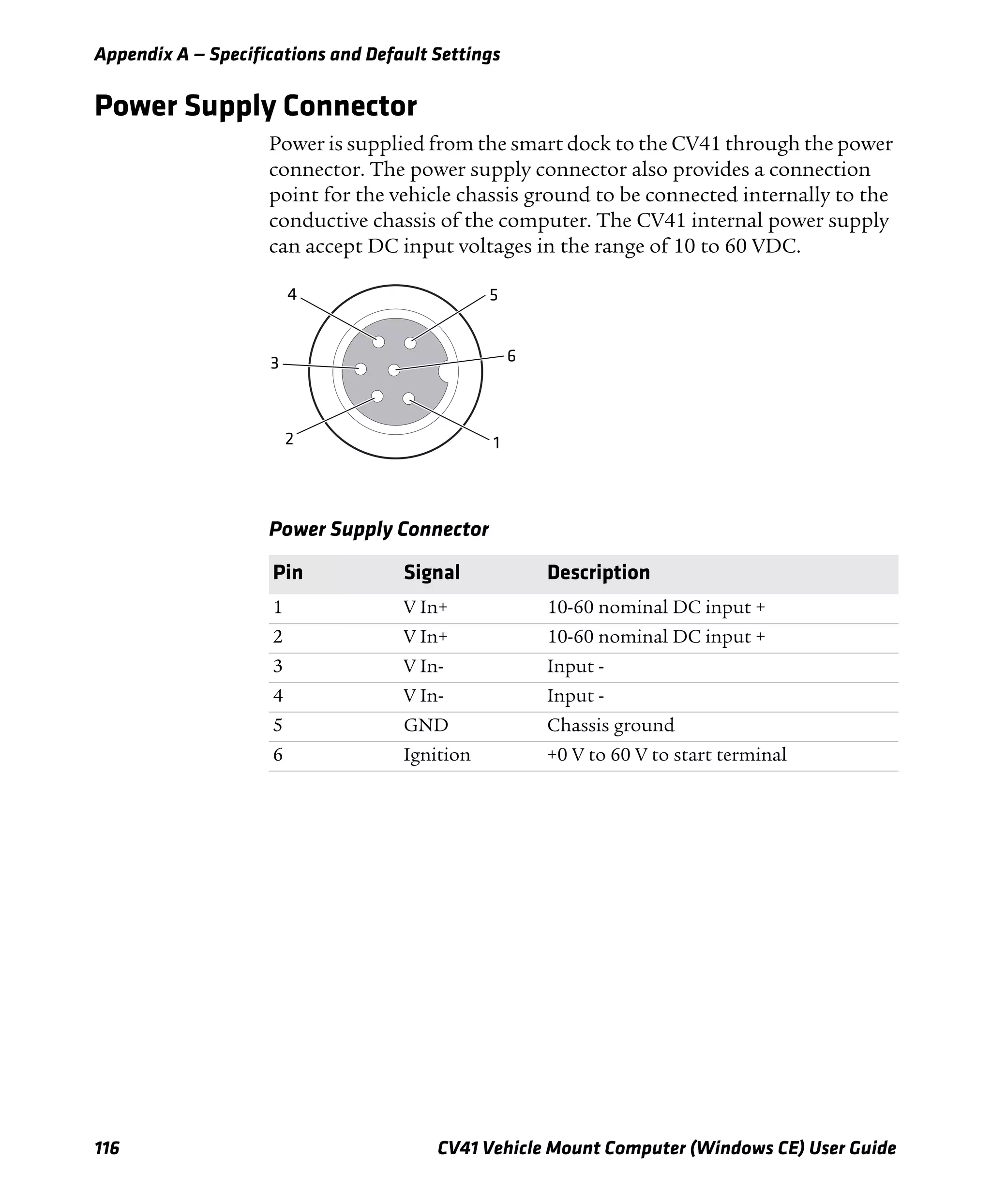 Appendix A — Specifications and Default Settings
116 CV41 Vehicle Mount Computer (Windows CE) User Guide
Power Supply Connector
Power is supplied from the smart dock to the CV41 through the power
connector. The power supply connector also provides a connection
point for the vehicle chassis ground to be connected internally to the
conductive chassis of the computer. The CV41 internal power supply
can accept DC input voltages in the range of 10 to 60 VDC.
Power Supply Connector
Pin Signal Description
1 V In+ 10-60 nominal DC input +
2 V In+ 10-60 nominal DC input +
3 V In- Input -
4 V In- Input -
5 GND Chassis ground
6 Ignition +0 V to 60 V to start terminal
12
3
4 5
6
 