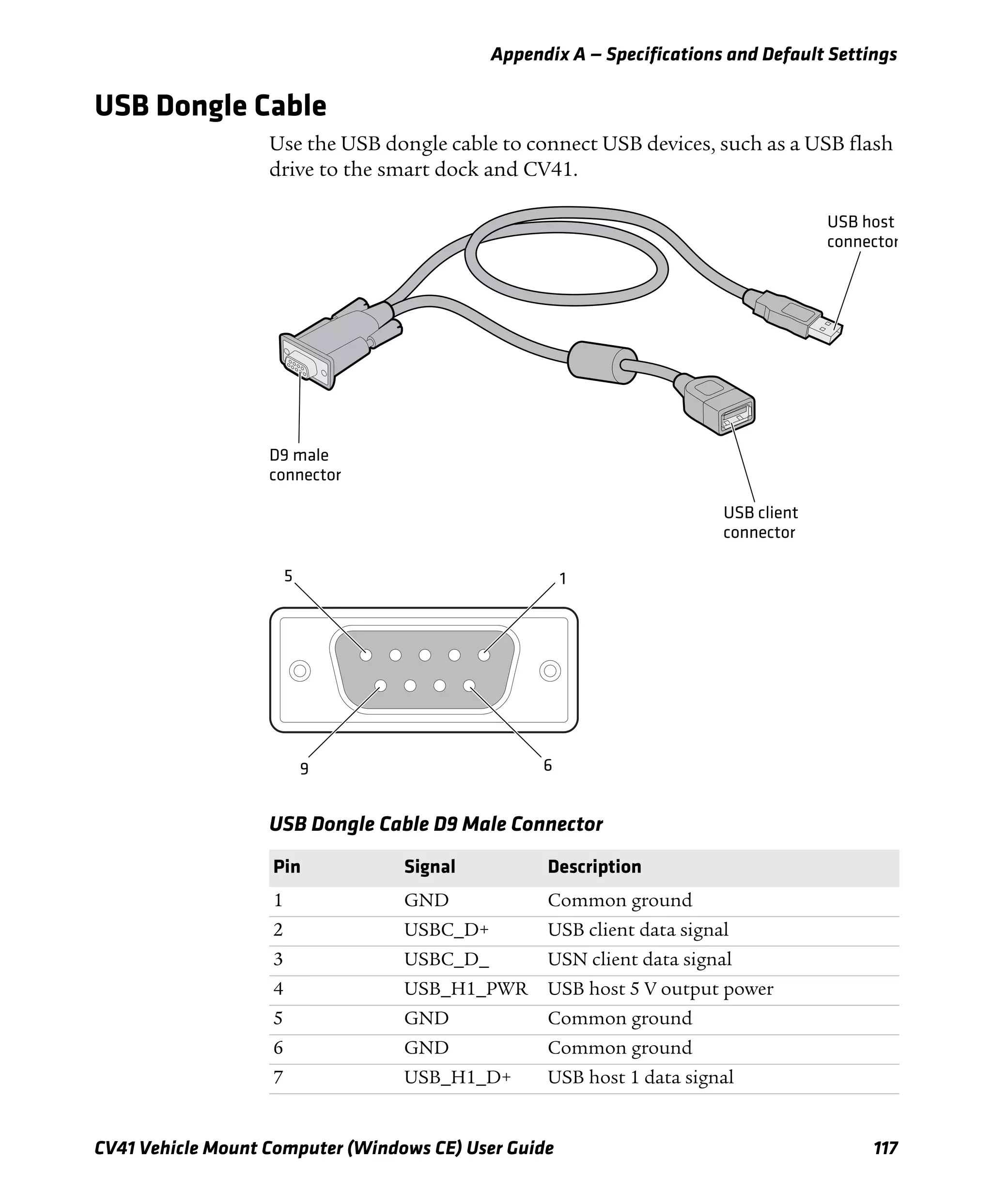 Appendix A — Specifications and Default Settings
CV41 Vehicle Mount Computer (Windows CE) User Guide 117
USB Dongle Cable
Use the USB dongle cable to connect USB devices, such as a USB flash
drive to the smart dock and CV41.
USB Dongle Cable D9 Male Connector
Pin Signal Description
1 GND Common ground
2 USBC_D+ USB client data signal
3 USBC_D_ USN client data signal
4 USB_H1_PWR USB host 5 V output power
5 GND Common ground
6 GND Common ground
7 USB_H1_D+ USB host 1 data signal
D9 male
connector
USB client
connector
USB host
connector
9
5
6
1
 