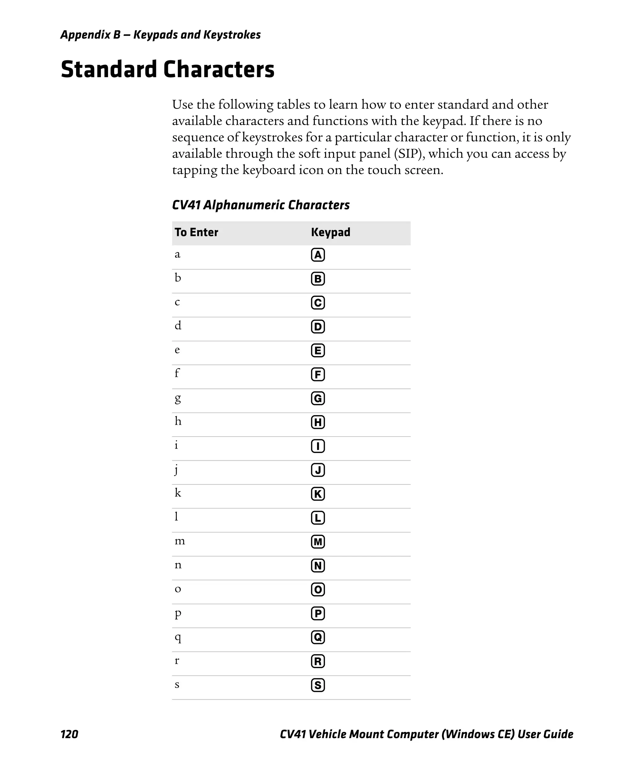 Appendix B — Keypads and Keystrokes
120 CV41 Vehicle Mount Computer (Windows CE) User Guide
Standard Characters
Use the following tables to learn how to enter standard and other
available characters and functions with the keypad. If there is no
sequence of keystrokes for a particular character or function, it is only
available through the soft input panel (SIP), which you can access by
tapping the keyboard icon on the touch screen.
CV41 Alphanumeric Characters
To Enter Keypad
a A
b B
c C
d D
e E
f F
g G
h H
i I
j J
k K
l L
m M
n N
o O
p P
q Q
r R
s S
 