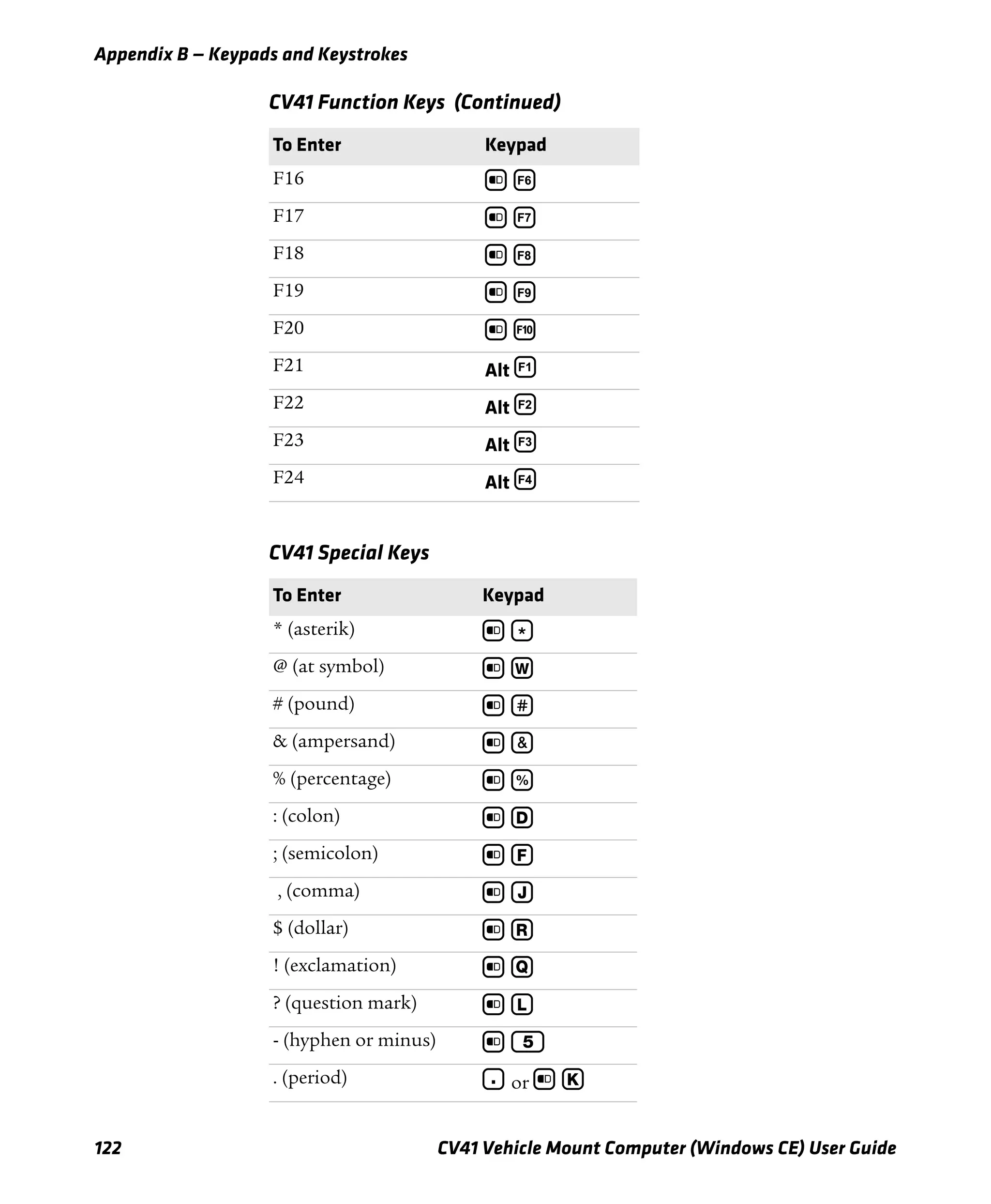 Appendix B — Keypads and Keystrokes
122 CV41 Vehicle Mount Computer (Windows CE) User Guide
F16 b ¦
F17 b §
F18 b ¨
F19 b ©
F20 b ª
F21 Alt ¡
F22 Alt ¢
F23 Alt £
F24 Alt ¤
CV41 Special Keys
To Enter Keypad
* (asterik) b *
@ (at symbol) b W
# (pound) b #
& (ampersand) b &
% (percentage) b %
: (colon) b D
; (semicolon) b F
, (comma) b J
$ (dollar) b R
! (exclamation) b Q
? (question mark) b L
- (hyphen or minus) b 5
. (period) . or b K
CV41 Function Keys (Continued)
To Enter Keypad
 