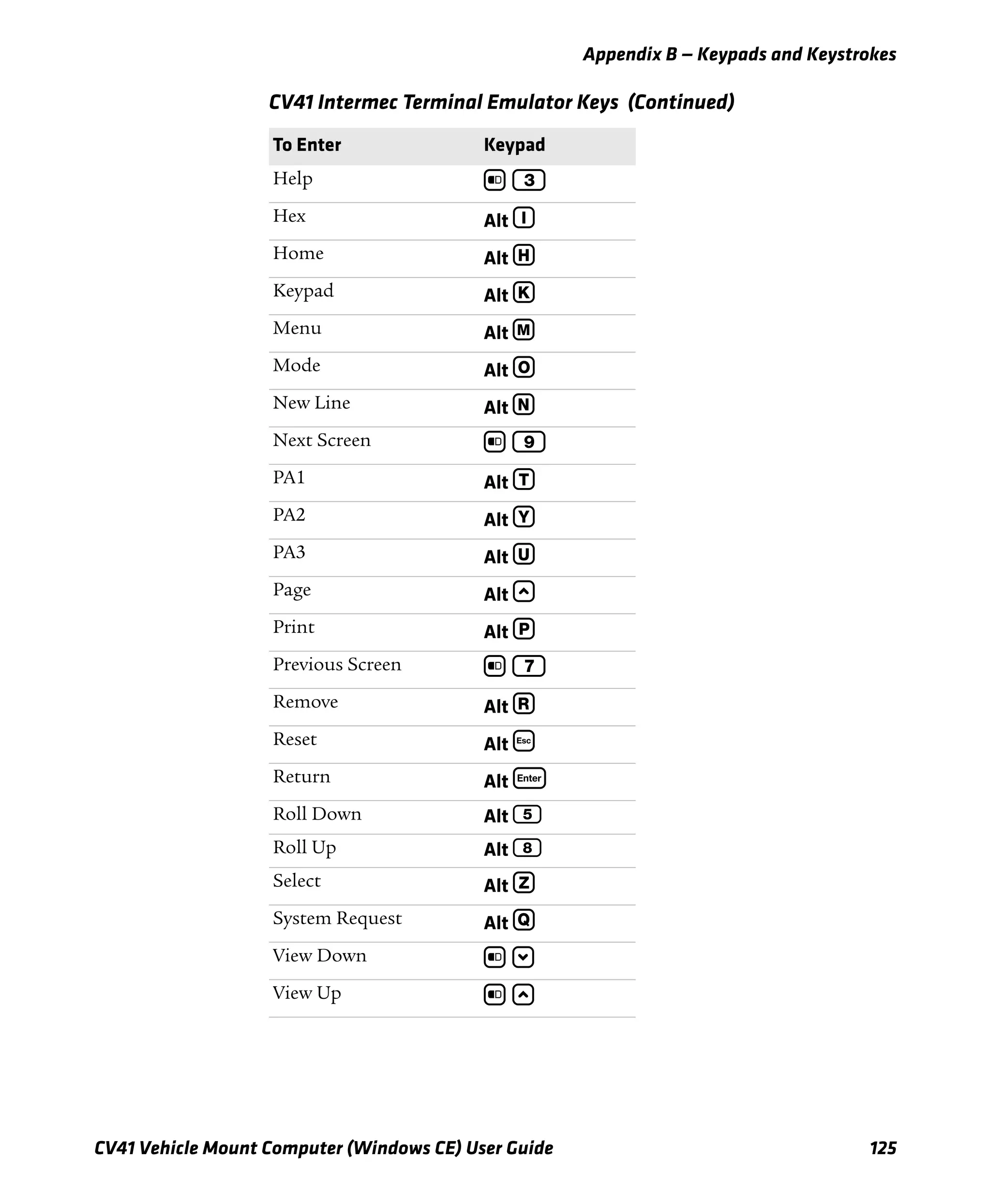 Appendix B — Keypads and Keystrokes
CV41 Vehicle Mount Computer (Windows CE) User Guide 125
Help b 3
Hex Alt I
Home Alt H
Keypad Alt K
Menu Alt M
Mode Alt O
New Line Alt N
Next Screen b 9
PA1 Alt T
PA2 Alt Y
PA3 Alt U
Page Alt u
Print Alt P
Previous Screen b 7
Remove Alt R
Reset Alt |
Return Alt e
Roll Down Alt 5
Roll Up Alt 8
Select Alt Z
System Request Alt Q
View Down b d
View Up b u
CV41 Intermec Terminal Emulator Keys (Continued)
To Enter Keypad
 