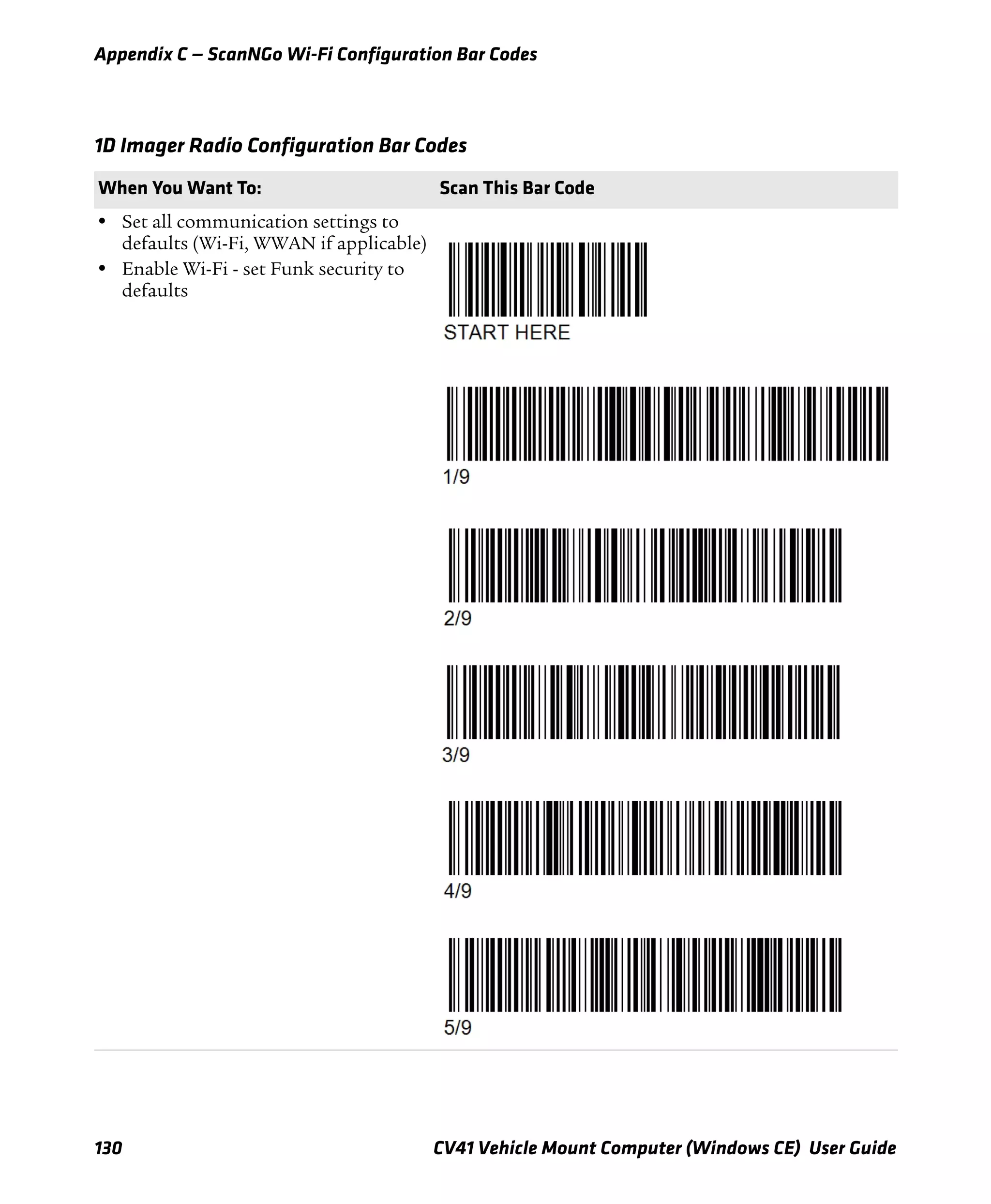 Appendix C — ScanNGo Wi-Fi Configuration Bar Codes
130 CV41 Vehicle Mount Computer (Windows CE) User Guide
1D Imager Radio Configuration Bar Codes
When You Want To: Scan This Bar Code
• Set all communication settings to
defaults (Wi-Fi, WWAN if applicable)
• Enable Wi-Fi - set Funk security to
defaults
 