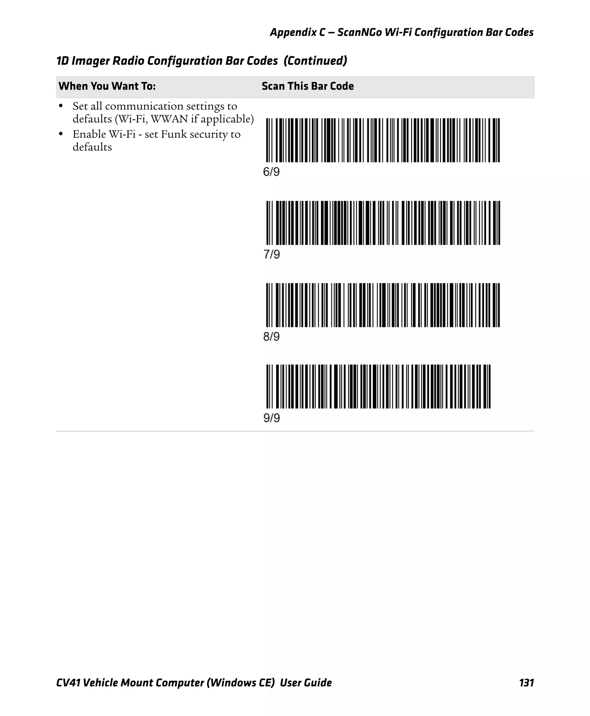 Appendix C — ScanNGo Wi-Fi Configuration Bar Codes
CV41 Vehicle Mount Computer (Windows CE) User Guide 131
• Set all communication settings to
defaults (Wi-Fi, WWAN if applicable)
• Enable Wi-Fi - set Funk security to
defaults
1D Imager Radio Configuration Bar Codes (Continued)
When You Want To: Scan This Bar Code
 