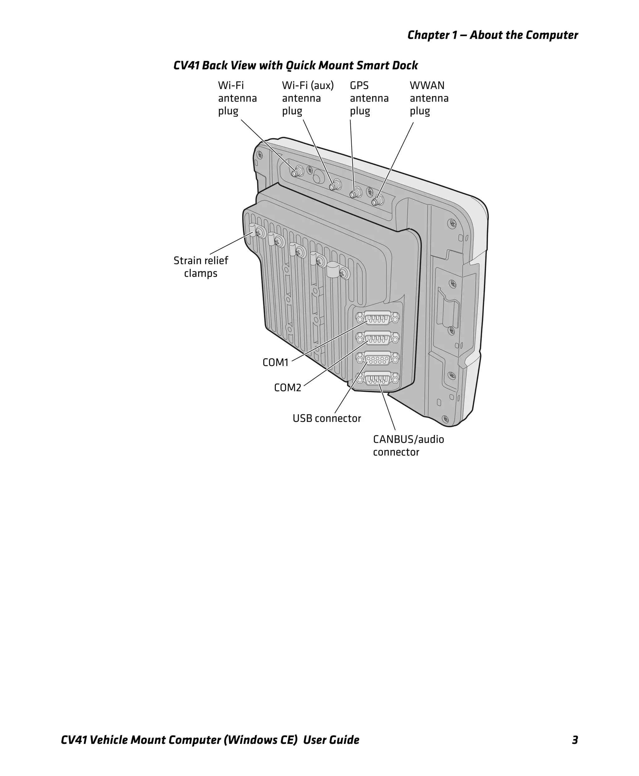 Chapter 1 — About the Computer
CV41 Vehicle Mount Computer (Windows CE) User Guide 3
CV41 Back View with Quick Mount Smart Dock
CANBUS/audio
connector
USB connector
COM2
COM1
Strain relief
clamps
WWAN
antenna
plug
GPS
antenna
plug
Wi-Fi (aux)
antenna
plug
Wi-Fi
antenna
plug
 