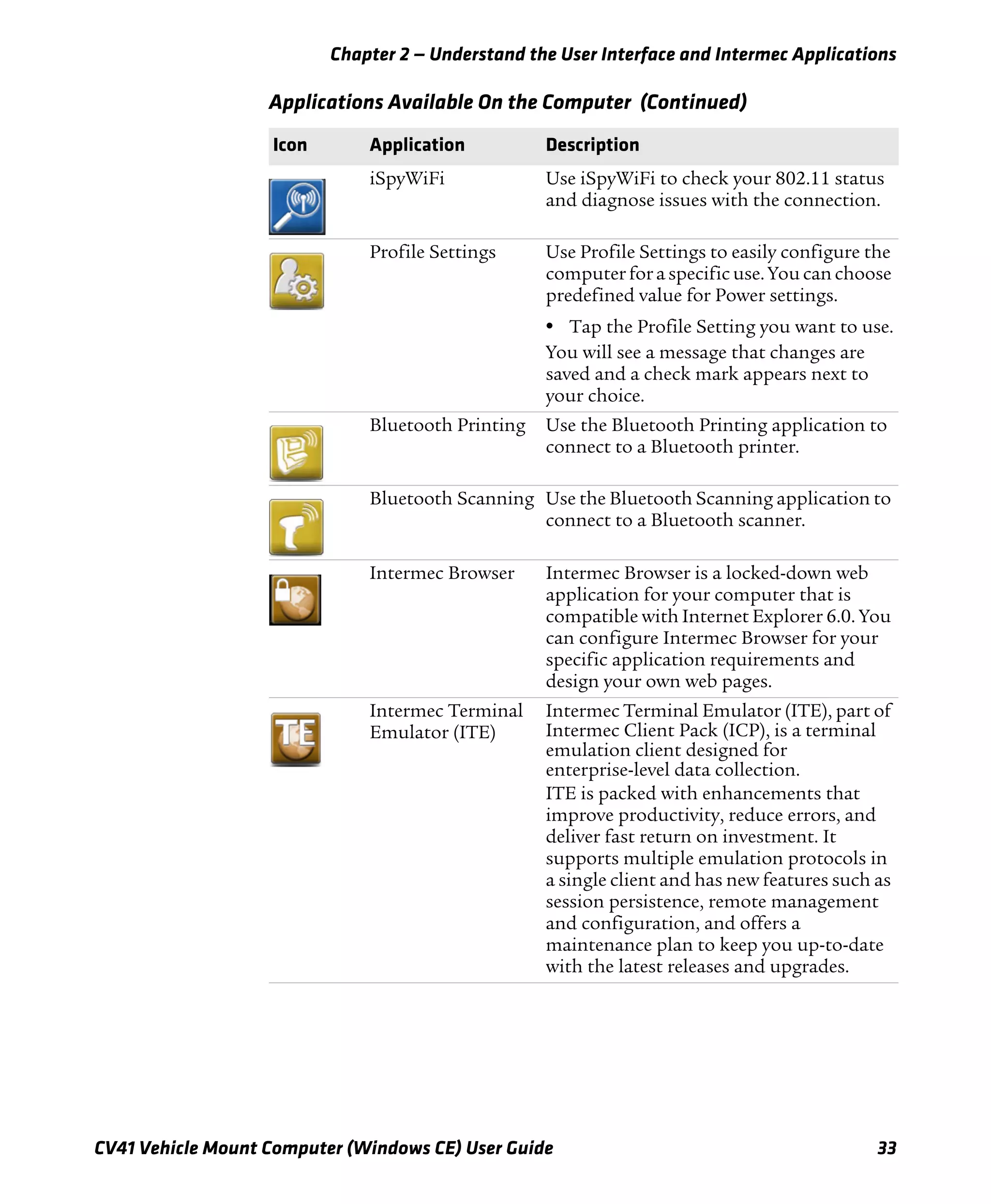 Chapter 2 — Understand the User Interface and Intermec Applications
CV41 Vehicle Mount Computer (Windows CE) User Guide 33
iSpyWiFi Use iSpyWiFi to check your 802.11 status
and diagnose issues with the connection.
Profile Settings Use Profile Settings to easily configure the
computer for a specific use. You can choose
predefined value for Power settings.
• Tap the Profile Setting you want to use.
You will see a message that changes are
saved and a check mark appears next to
your choice.
Bluetooth Printing Use the Bluetooth Printing application to
connect to a Bluetooth printer.
Bluetooth Scanning Use the Bluetooth Scanning application to
connect to a Bluetooth scanner.
Intermec Browser Intermec Browser is a locked-down web
application for your computer that is
compatible with Internet Explorer 6.0. You
can configure Intermec Browser for your
specific application requirements and
design your own web pages.
Intermec Terminal
Emulator (ITE)
Intermec Terminal Emulator (ITE), part of
Intermec Client Pack (ICP), is a terminal
emulation client designed for
enterprise-level data collection.
ITE is packed with enhancements that
improve productivity, reduce errors, and
deliver fast return on investment. It
supports multiple emulation protocols in
a single client and has new features such as
session persistence, remote management
and configuration, and offers a
maintenance plan to keep you up-to-date
with the latest releases and upgrades.
Applications Available On the Computer (Continued)
Icon Application Description
 