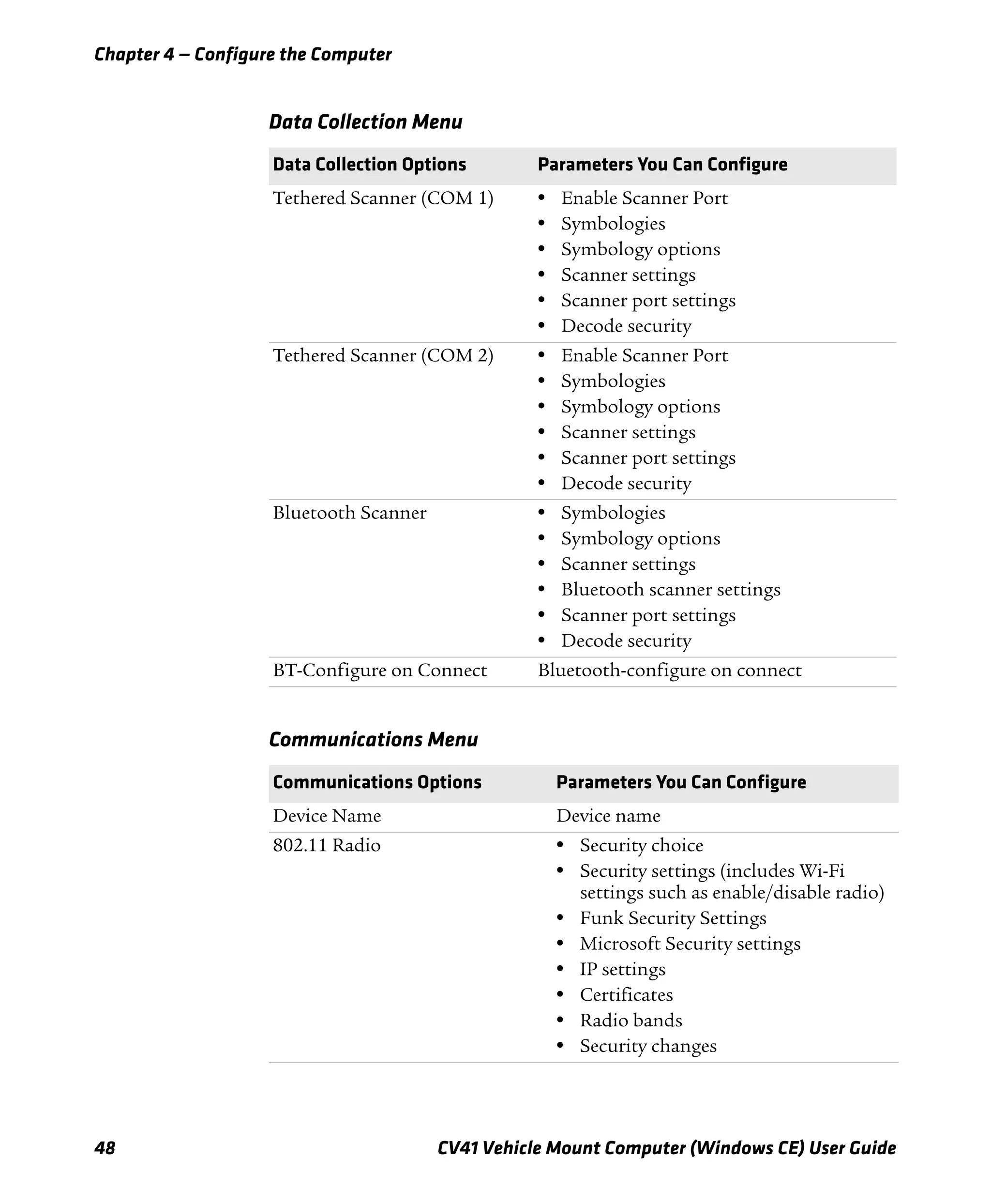 Chapter 4 — Configure the Computer
48 CV41 Vehicle Mount Computer (Windows CE) User Guide
Data Collection Menu
Data Collection Options Parameters You Can Configure
Tethered Scanner (COM 1) • Enable Scanner Port
• Symbologies
• Symbology options
• Scanner settings
• Scanner port settings
• Decode security
Tethered Scanner (COM 2) • Enable Scanner Port
• Symbologies
• Symbology options
• Scanner settings
• Scanner port settings
• Decode security
Bluetooth Scanner • Symbologies
• Symbology options
• Scanner settings
• Bluetooth scanner settings
• Scanner port settings
• Decode security
BT-Configure on Connect Bluetooth-configure on connect
Communications Menu
Communications Options Parameters You Can Configure
Device Name Device name
802.11 Radio • Security choice
• Security settings (includes Wi-Fi
settings such as enable/disable radio)
• Funk Security Settings
• Microsoft Security settings
• IP settings
• Certificates
• Radio bands
• Security changes
 