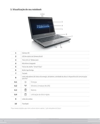 3. Visualização do seu notebook
                                                      1     2


                                                                                              3
                                                                                              4
                                                                                              5

                                                                                                  6
                                                                                                          7

                                                                                                      8

                                                                                10        9


           1           Câmera HD

           2           LED de status da Câmera (Azul)

           3           Tela LCD 14” Widescreen

           4           Microfone integrado

           5           Teclas de atalho “Smart Keys”

           6           Botão liga/desliga
           7           Teclado
                       Leds indicadores de status da energia, da bateria, atividade do disco e dispositivo de comunicação
           8           sem fio*

          8.1                         Energia
          8.2                         Wireless (módulo WLAN)

          8.3                         Bateria

          8.4                         Utilização do disco rígido

           9           Leitor de cartões

          10           Touchpad

    *Para maiores detalhes veja o item 4 deste mesmo capítulo: “Leds indicadores de Status”




6
 