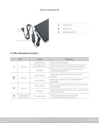 Vista do adaptador CA




                                                         1     Conector CA
          1                                              2     Conector CC
          2
                                                         3     Adaptador CA/CC



          3




    4. LEDs indicadores de status

              LED                 Status                          Descrição
                               Aceso (Azul)     Indica notebook ligado
                              Piscando (Azul)   Indica notebook em modo Espera/Suspenso
                Energia
                                                Indica que o notebook não está ligado na
                                 Apagado        energia (adaptador AC)
                                                Indica que a bateria está em processo de
                               Aceso (Roxo)     recarga
                Bateria
                                                Indica que a bateria está completamente
                               Aceso (Azul)     carregada
                                                Indica que o dispositivo de comunicação sem fio
                               Aceso (Azul)     está ativado
                Wireless
                                                Indica que o dispositivo de comunicação sem fio
                                 Apagado        não está ativado
              Utilização do                     Indica que há acesso ao sistema de
                              Piscando (Azul)
               disco rígido                     armazenamento interno do disco




8
 