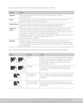 12
A seguir estão alguns termos comuns para a utilização de um touchpad.
Termo Ação
Apontar Mova o dedo sobre a superfície até que o cursor aponte a seleção
desejada na tela.
Clicar Pressione e solte o botão esquerdo do touchpad ou toque rapidamente em
qualquer lugar da superfície do touchpad.
Duplo clique Pressione e solte o botão esquerdo do touchpad duas vezes, rápida e
sucessivamente, ou toque na superfície rapidamente duas vezes.
Arrastar e
soltar
Pressione e segure o botão esquerdo do touchpad e, em seguida, mova o dedo
até o destino (arraste). Finalmente, solte o botão quando você terminar de ar-
rastar sua seleção no destino. O objeto será deixado em seu novo local. Ou toque
duas vezes na superfície do touchpad e, no segundo toque,
mantenha seu dedo em contato com a superfície. Em seguida, mova o dedo pela
superfície e retire-o, soltando o objeto selecionado
em seu novo local de destino.
Navegar Navegar significa mover-se para cima e para baixo, para a esquerda e para a
direita na área de trabalho na tela. Para mover-se verticalmente, coloque o dedo
na extremidade direita da superfície do touchpad e deslize para cima e para baixo
na extremidade.
O seu notebook possui também funções extras do tipo multitoque. Confira na tabela abaixo:
Gesto Termo Ação
Zoom Deslize 2 dedos do centro para as bordas diagonais
opostas para ampliar uma imagem ou no sentido
inverso para reduzir uma imagem. No desktop
do Windows, esta ação aumenta ou diminui o
tamanho dos ícones.
Rotação Faça movimento de rotação com 2 dedos para
rotacionar uma imagem no sentido horário ou
anti-horário.
Deslizamento
cima/baixo
Com 2 dedos, deslize para cima ou para baixopara
mover a barra de rolagem (vertical) das janelas do
Windows.
Deslizamento es-
querda / direita
Com 2 dedos, deslize para a esquerda ou para a
direita, para mover a barra (horizontal) das janelas
do Windows.
12
 