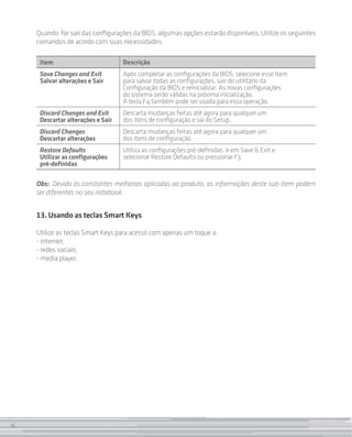 16
Quando forsairdasconfiguraçõesdaBIOS,algumasopçõesestarãodisponíveis.Utilizeosseguintes
comandos de acordo com suas necessidades:
Item Descrição
Save Changes and Exit
Salvar alterações e Sair
Após completar as configurações da BIOS, selecione esse item
para salvar todas as configurações, sair do utilitário da
Configuração da BIOS e reinicializar. As novas configurações
do sistema serão válidas na próxima inicialização.
A tecla F4 também pode ser usada para essa operação.
Discard Changes and Exit
Descartar alterações e Sair
Descarta mudanças feitas até agora para qualquer um
dos itens de configuração e sai do Setup.
Discard Changes
Descartar alterações
Descarta mudanças feitas até agora para qualquer um
dos itens de configuração.
Restore Defaults
Utilizar as configurações
pré-definidas
Utiliza as configurações pré-definidas. Ir em Save  Exit e
selecionar Restore Defaults ou pressionar F3.
Obs: Devido às constantes melhorias aplicadas ao produto, as informações deste sub-item podem
ser diferentes no seu notebook.
13. Usando as teclas Smart Keys
Utilize as teclas Smart Keys para acesso com apenas um toque a:
- internet;
- redes sociais;
- media player.
16
 