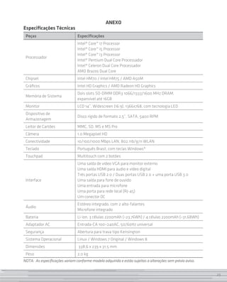 29
ANEXO
Especificações Técnicas
Peças Especificações
Processador
Intel® Core™ i7 Processor
Intel® Core™ i5 Processor
Intel® Core™ i3 Processor
Intel® Pentium Dual Core Processador
Intel® Celeron Dual Core Processador
AMD Brazos Dual Core
Chipset Intel HM70 / Intel HM75 / AMD A50M
Gráficos Intel HD Graphics / AMD Radeon HD Graphics
Memória de Sistema
Dois slots SO-DIMM DDR3 1066/1333/1600 MHz DRAM,
expansível até 16GB
Monitor LCD 14”, Widescreen (16:9), 1366x768, com tecnologia LED
Dispositivo de
Armazenagem
Disco rígido de formato 2,5”, SATA, 5400 RPM
Leitor de Cartões MMC, SD, MS e MS Pro
Câmera 1.0 Megapixel HD
Conectividade 10/100/1000 Mbps LAN, 802.11b/g/n WLAN
Teclado Português Brasil, com teclas Windows®
Touchpad Multitouch com 2 botões
Interface
Uma saída de vídeo VGA para monitor externo
Uma saída HDMI para áudio e vídeo digital
Três portas USB 2.0 / Duas portas USB 2.0 + uma porta USB 3.0
Uma saída para fone de ouvido
Uma entrada para microfone
Uma porta para rede local (RJ-45)
Um conector DC
Áudio
Estéreo integrado, com 2 alto-falantes
Microfone integrado
Bateria Li-ion, 3 células 2200mAh (~23,76Wh) / 4 células 2200mAh (~31,68Wh)
Adaptador AC Entrada-CA 100~240AC, 50/60Hz universal
Segurança Abertura para trava tipo Kensington
Sistema Operacional Linux / Windows 7 Original / Windows 8
Dimensões 338,6 x 239 x 31,5 mm
Peso 2,0 kg
NOTA: As especificações variam conforme modelo adquirido e estão sujeitas a alterações sem prévio aviso.
29
 