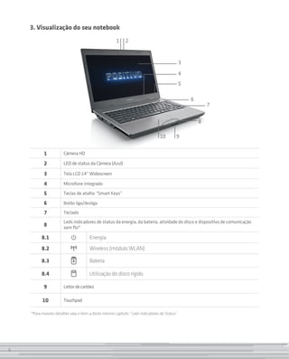 6
3. Visualização do seu notebook
1 2
3
4
5
6
7
8
910
1 Câmera HD
2 LED de status da Câmera (Azul)
3 Tela LCD 14” Widescreen
4 Microfone integrado
5 Teclas de atalho “Smart Keys”
6 Botão liga/desliga
7 Teclado
8
Leds indicadores de status da energia, da bateria, atividade do disco e dispositivo de comunicação
sem fio*
8.1 Energia
8.2 Wireless (módulo WLAN)
8.3 Bateria
8.4 Utilização do disco rígido
9 Leitordecartões
10 Touchpad
*Para maiores detalhes veja o item 4 deste mesmo capítulo: “Leds indicadores de Status”
66
 