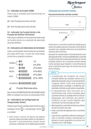 13
256.08.823 - A - 06/21
14 - Indicador da Função Oscilar e da
Posição do Defletor Horizontal
Indica que o defletor horizontal está operando
na função oscilar ou a posição de operação
atual do defletor.
12 - Sem função para esta versão.
13 - Sem função para esta versão.
11 - Indicador da função TURBO
Indica que a unidade está funcionando no
modo TURBO.
16 - Indicadores de Configuração do
Temporizador (timer)
Indicam que foram configurados horários para
autoligar (timer ) / autodesligar (timer )
a unidade.
• Para maior clareza na figura da página
anterior estão ilustrados todos os indicadores.
Durante o funcionamento estará aceso
somente o indicador do modo/função ativado.
Utilização do controle remoto
Posicionamento do controle remoto
Posicionar o controle remoto de modo que os
sinais enviados possam alcançar facilmente o
receptor da unidade interna (a uma distância
máxima de 8 metros).
Quando for selecionado o funcionamento com
ativaçãodotimer,nahoraestabelecidaocontrole
remoto transmite automaticamente um sinal à
unidade interna. Se o controle remoto estiver
numa posição que impede a transmissão do
sinal, é possível que haja um atraso de cerca
de 15 minutos.
• A exposição do receptor de sinais
infravermelhos da unidade interna à luz
diretadosolpodecausarofuncionamento
irregular desta. Evite este problema
utilizando para proteger o ambiente, por
exemplo,cortinasoupersianasnasjanelas.
• O equipamento não funciona se a
transmissão dos sinais enviados pelo
controle remoto à unidade interna estiver
bloqueada, por exemplo, por portas,
armários ou por outros objetos que
interfiram na transmissão do sinal.
• Nãoexponhaocontroleremotoàluzdireta
do sol ou fontes de calor.
• Evite o contato de líquidos com o controle
remoto.
• Caso outros aparelhos elétricos interajam
com o controle remoto, recomenda-se
deslocar estes aparelhos ou entrar em
contato com o SAC Midea.
NOTAS
15 - Indicadores de Velocidade do Ventilador
Indica a velocidade selecionada do ventilador,
do modo AUTO aos 3 níveis de velocidade,
conforme a sequência abaixo:
NosmodosAUTOMÁTICO(AUTO)eDESUMIDIFICAÇÃO
(DRY) a unidade funciona na velocidade AUTO.
Silence
LOW
MED
HIGH
AUTO
2%-20%
21%-40%
41%-60%
61%-80%
81%-100%
1%
Função Silenciosa ativa
SILÊNCIO
BAIXA
MÉDIA
ALTA
AUTOMÁTICA
8 m
me
etr
ros
s
INVERT
TER
23
3.0
INVERTER
23
 