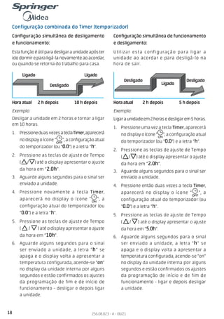 18 256.08.823 - A - 06/21
Exemplo:
Ligaraunidadeem2horasedesligarem5horas.
1. Pressione uma vez a tecla Timer, aparecerá
nodisplayoícone“ ”,aconfiguraçãoatual
do temporizador (ou “0.0”) e a letra “h”.
2. Pressione as teclas de ajuste de Tempo
( / ) até o display apresentar o ajuste
da hora em “2.0h”.
3. Aguarde alguns segundos para o sinal ser
enviado a unidade.
4. Pressione então duas vezes a tecla Timer,
aparecerá no display o ícone “ ”, a
configuração atual do temporizador (ou
“0.0”) e a letra “h”.
5. Pressione as teclas de ajuste de Tempo
( / ) até o display apresentar o ajuste
da hora em “5.0h”.
6. Aguarde alguns segundos para o sinal
ser enviado a unidade, a letra “h” se
apaga e o display volta a apresentar a
temperatura configurada, acende-se “on”
no display da unidade interna por alguns
segundos e estão confirmados os ajustes
da programação de início e de fim de
funcionamento - ligar e depois desligar
a unidade.
Exemplo:
Desligar a unidade em 2 horas e tornar a ligar
em 10 horas.
1. PressioneduasvezesateclaTimer,aparecerá
nodisplayoícone “ ”,aconfiguraçãoatual
do temporizador (ou “0.0”) e a letra “h”.
2. Pressione as teclas de ajuste de Tempo
( / ) até o display apresentar o ajuste
da hora em “2.0h”.
3. Aguarde alguns segundos para o sinal ser
enviado a unidade.
4. Pressione novamente a tecla Timer,
aparecerá no display o ícone “ ”, a
configuração atual do temporizador (ou
“0.0”) e a letra “h”.
5. Pressione as teclas de ajuste de Tempo
( / ) até o display apresentar o ajuste
da hora em “10h”.
6. Aguarde alguns segundos para o sinal
ser enviado a unidade, a letra “h” se
apaga e o display volta a apresentar a
temperatura configurada, acende-se “on”
no display da unidade interna por alguns
segundos e estão confirmados os ajustes
da programação de fim e de início de
funcionamento - desligar e depois ligar
a unidade.
Configuração combinada do Timer (temporizador)
Estafunçãoéútilparadesligaraunidadeapóster
ido dormir e para ligá-la novamente ao acordar,
ou quando se retorna do trabalho para casa.
Utilizar esta configuração para ligar a
unidade ao acordar e para desligá-lo na
hora de sair.
Configuração simultânea de desligamento
e funcionamento:
Configuração simultânea de funcionamento
e desligamento:
2 h depois 10 h depois
Desligado
Ligado
Ligado
Hora atual
Desligado Desligado
Ligado
2 h depois 5 h depois
Hora atual
 