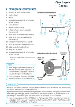 7
256.08.823 - A - 06/21
2 - DESCRIÇÃO DOS COMPONENTES
1. Receptor de sinais infravermelhos
2. Display digital
3. Chassi
4. Localização da etiqueta de identificação
da unid. interna
5. Painel dianteiro
6. Defletor fluxo horizontal
7. Defletores fluxo vertical (localizados
internamente)
8. Filtros de ar (localizados internamente)
9. Botão de controle manual (localizado
internamente)
10. Controle remoto com pilhas e suporte
11. Tubos de interligação sucção/expansão*
12. Cabos para interligação elétrica*
13. Mangueira de dreno*
14. Localização da etiqueta de identificação
da unid. externa
* Estes itens deverão ser adquiridos em
campo.
Unidade Interna (evaporadora)
Unidade Externa (condensadora)
Entrada de ar
Saída de ar
Saída de ar
(frontal)
Entrada de ar
(lateral)
Entrada de ar
(traseira)
INVERTER
23
2
3
4
1
6
11
7 8
13
14
9
5
10
12
• Todasasfiguraspresentesnestemanual
têmvalorsomenteatítuloexplicativoeas
partesilustradaspoderãoserdiferentes
daquelas do equipamento adquirido.
• O modelo real de qualquer maneira é
aquelequedeveserconsideradoválido.
NOTAS
WI-FI READY
A linha de condicionadores de ar Inverter* apresenta a tecnologia Wi-fi Ready; isso significa que
o aparelho permite acesso à internet sem fio.
A partir do aplicativo MSmartLife é possível programar remotamente as configurações do aparelho,
bem como ligar e desligar, alterar a temperatura e acionar funções. O kit já vem incluso no seu
aparelho, para mais informações consulte o manual de instruções do Kit Wi-Fi Midea.
* Disponível para os modelos 42MB Split Hi Wall Springer Midea Inverter/Multi Inverter,
42AGV Split Hi Wall Springer Midea Inverter/Multi Inverter, 42BVQ Split Hi Wall Midea Airstill
e 42AEVQ Split Hi Wall Midea All Easy Pro.
 