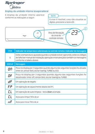 8 256.08.823 - A - 06/21
Display da unidade interna (evaporadora)
O display da unidade interna aparece
conforme as indicações a seguir:
ITEM Indicadordetemperaturaselecionadanocontroleremotoeindicadordemensagens
1
Exibe a temperatura ajustada quando a unidade estiver operando, exibe os códigos
defalha(vermanualdeinstalação,operaçãoemanutenção)etambémasmensagens
conforme a tabela abaixo:
DISPLAY Mensagem
Pisca no display por 3 segundos quando alguma das seguintes funções foi ativada:
timer on, ionizar (íon), oscilar (swing), TURBO ou ECO.
Pisca no display por 3 segundos quando alguma das seguintes funções foi
desativada: timer off, ionizar (íon), oscilar (swing) ou TURBO.
Em operação de degelo.
Em operação de aquecimento abaixo de 8°C.
Em operação de auto limpeza - tecla clean acionada.
Aviso para limpar filtro de ar.
Aviso para trocar filtro de ar.
O visor é invisível, caso não visualize os
dígitos, pressione a tecla LED.
NOTA
INVERTER
23 Área de Recepção
do sinal do
controle remoto
INVERTER
23
1
 