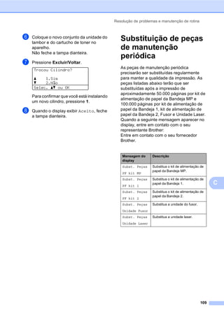 Resolução de problemas e manutenção de rotina
109
C
f Coloque o novo conjunto da unidade do
tambor e do cartucho de toner no
aparelho.
Não feche a tampa dianteira.
g Pressione Excluir/Voltar.
Trocou Cilindro?
a 1.Sim
b 2.Não
Selec. ab ou OK
Para confirmar que você está instalando
um novo cilindro, pressione 1.
h Quando o display exibir Aceito, feche
a tampa dianteira.
Substituição de peças
de manutenção
periódica C
As peças de manutenção periódica
precisarão ser substituídas regularmente
para manter a qualidade da impressão. As
peças listadas abaixo terão que ser
substituídas após a impressão de
aproximadamente 50.000 páginas por kit de
alimentação de papel da Bandeja MP e
100.000 páginas por kit de alimentação de
papel da Bandeja 1, kit de alimentação de
papel da Bandeja 2, Fusor e Unidade Laser.
Quando a seguinte mensagem aparecer no
display, entre em contato com o seu
representante Brother:
Entre em contato com o seu fornecedor
Brother.
C
Mensagem do
display
Descrição
Subst. Peças
PF kit MP
Substitua o kit de alimentação de
papel da Bandeja MP.
Subst. Peças
PF kit 1
Substitua o kit de alimentação de
papel da Bandeja 1.
Subst. Peças
PF kit 2
Substitua o kit de alimentação de
papel da Bandeja 2.
Subst. Peças
Unidade Fusor
Substitua a unidade do fusor.
Subst. Peças
Unidade Laser
Substitua a unidade laser.
 