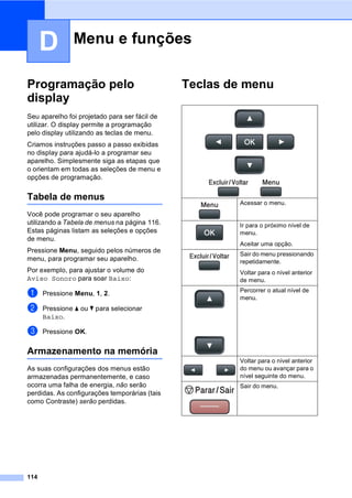 114
D
Programação pelo
display D
Seu aparelho foi projetado para ser fácil de
utilizar. O display permite a programação
pelo display utilizando as teclas de menu.
Criamos instruções passo a passo exibidas
no display para ajudá-lo a programar seu
aparelho. Simplesmente siga as etapas que
o orientam em todas as seleções de menu e
opções de programação.
Tabela de menus D
Você pode programar o seu aparelho
utilizando a Tabela de menus na página 116.
Estas páginas listam as seleções e opções
de menu.
Pressione Menu, seguido pelos números de
menu, para programar seu aparelho.
Por exemplo, para ajustar o volume do
Aviso Sonoro para soar Baixo:
a Pressione Menu, 1, 2.
b Pressione a ou b para selecionar
Baixo.
c Pressione OK.
Armazenamento na memória D
As suas configurações dos menus estão
armazenadas permanentemente, e caso
ocorra uma falha de energia, não serão
perdidas. As configurações temporárias (tais
como Contraste) serão perdidas.
Teclas de menu D
Menu e funções D
Acessar o menu.
Ir para o próximo nível de
menu.
Aceitar uma opção.
Sair do menu pressionando
repetidamente.
Voltar para o nível anterior
de menu.
Percorrer o atual nível de
menu.
Voltar para o nível anterior
do menu ou avançar para o
nível seguinte do menu.
Sair do menu.
 