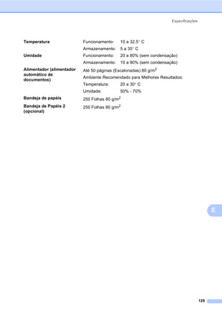 Especificações
129
E
Temperatura Funcionamento: 10 a 32,5° C
Armazenamento: 5 a 35° C
Umidade Funcionamento: 20 a 80% (sem condensação)
Armazenamento: 10 a 90% (sem condensação)
Alimentador (alimentador
automático de
documentos)
Até 50 páginas (Escalonadas) 80 g/m2
Ambiente Recomendado para Melhores Resultados:
Temperatura: 20 a 30° C
Umidade: 50% - 70%
Bandeja de papéis 250 Folhas 80 g/m2
Bandeja de Papéis 2
(opcional)
250 Folhas 80 g/m2
 