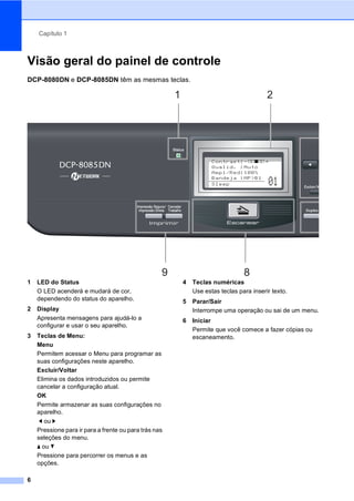 Capítulo 1
6
Visão geral do painel de controle 1
DCP-8080DN e DCP-8085DN têm as mesmas teclas.
1 LED do Status
O LED acenderá e mudará de cor,
dependendo do status do aparelho.
2 Display
Apresenta mensagens para ajudá-lo a
configurar e usar o seu aparelho.
3 Teclas de Menu:
Menu
Permitem acessar o Menu para programar as
suas configurações neste aparelho.
Excluir/Voltar
Elimina os dados introduzidos ou permite
cancelar a configuração atual.
OK
Permite armazenar as suas configurações no
aparelho.
d ou c
Pressione para ir para a frente ou para trás nas
seleções do menu.
a ou b
Pressione para percorrer os menus e as
opções.
4 Teclas numéricas
Use estas teclas para inserir texto.
5 Parar/Sair
Interrompe uma operação ou sai de um menu.
6 Iniciar
Permite que você comece a fazer cópias ou
escaneamento.
 