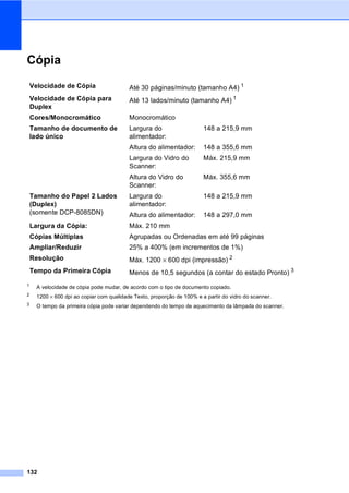 132
Cópia E
1
A velocidade de cópia pode mudar, de acordo com o tipo de documento copiado.
2 1200 × 600 dpi ao copiar com qualidade Texto, proporção de 100% e a partir do vidro do scanner.
3 O tempo da primeira cópia pode variar dependendo do tempo de aquecimento da lâmpada do scanner.
Velocidade de Cópia Até 30 páginas/minuto (tamanho A4) 1
Velocidade de Cópia para
Duplex
Até 13 lados/minuto (tamanho A4) 1
Cores/Monocromático Monocromático
Tamanho de documento de
lado único
Largura do
alimentador:
148 a 215,9 mm
Altura do alimentador: 148 a 355,6 mm
Largura do Vidro do
Scanner:
Máx. 215,9 mm
Altura do Vidro do
Scanner:
Máx. 355,6 mm
Tamanho do Papel 2 Lados
(Duplex)
(somente DCP-8085DN)
Largura do
alimentador:
148 a 215,9 mm
Altura do alimentador: 148 a 297,0 mm
Largura da Cópia: Máx. 210 mm
Cópias Múltiplas Agrupadas ou Ordenadas em até 99 páginas
Ampliar/Reduzir 25% a 400% (em incrementos de 1%)
Resolução Máx. 1200 × 600 dpi (impressão) 2
Tempo da Primeira Cópia Menos de 10,5 segundos (a contar do estado Pronto) 3
 