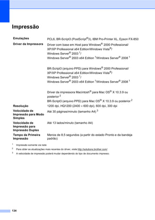 134
Impressão E
1 Impressão somente via rede
2
Para obter as atualizações mais recentes do driver, visite http://solutions.brother.com/
3
A velocidade de impressão poderá mudar dependendo do tipo de documento impresso.
Emulações PCL6, BR-Script3 (PostScript®
3), IBM Pro-Printer XL, Epson FX-850
Driver da Impressora Driver com base em Host para Windows®
2000 Professional/
XP/XP Professional x64 Edition/Windows Vista®
/
Windows Server®
2003 1
/
Windows Server®
2003 x64 Edition 1
/Windows Server®
2008 1
BR-Script3 (arquivo PPD) para Windows®
2000 Professional/
XP/XP Professional x64 Edition/Windows Vista®
/
Windows Server®
2003 1
/
Windows Server®
2003 x64 Edition 1
/Windows Server®
2008 1
Driver da impressora Macintosh® para Mac OS® X 10.3.9 ou
posterior 2
BR-Script3 (arquivo PPD) para Mac OS®
X 10.3.9 ou posterior 2
Resolução 1200 dpi, HQ1200 (2400 × 600 dpi), 600 dpi, 300 dpi
Velocidade de
Impressão para Modo
Simples
Até 30 páginas/minuto (tamanho A4) 3
Velocidade de
Impressão para
Impressão Duplex
Até 13 lados/minuto (tamanho A4)
Tempo da Primeira
Impressão
Menos de 8,5 segundos (a partir do estado Pronto e da bandeja
padrão)
 