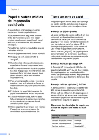 Capítulo 2
16
Papel e outras mídias
de impressão
aceitáveis 2
A qualidade de impressão pode variar
conforme o tipo de papel utilizado.
Você pode utilizar os seguintes tipos de
mídia de impressão: papel fino, papel
simples, papel grosso, papel bond, papel
reciclado, transparências, etiquetas ou
envelopes.
Para obter os melhores resultados, siga as
instruções abaixo:
Utilize papel destinado a cópias normais.
Use papéis com peso entre 60 a
105 g/m2.
Use etiquetas e transparências criadas
especialmente para impressoras laser.
NÃO coloque diferentes tipos de papel na
bandeja de papéis ao mesmo tempo, pois
isso pode fazer com que o papel fique
preso ou que o papel seja inserido
incorretamente.
Para uma impressão correta, você deve
escolher, pelo aplicativo de software, o
mesmo tamanho de papel que colocou na
bandeja.
Evite tocar na superfície impressa do
papel imediatamente após a impressão.
Ao usar transparências, remova cada
folha imediatamente para evitar manchas
na impressão ou problemas de má
alimentação de papel.
Utilize papel de fibras longas com valor de
Ph neutro e uma porcentagem de
umidade de aproximadamente 5%.
Tipo e tamanho do papel 2
O aparelho pode inserir papel pela bandeja
de papéis padrão, pela bandeja de papéis
inferior opcional ou pela bandeja multiuso.
Bandeja de papéis padrão 2
Já que a bandeja de papéis padrão é um tipo
universal, você pode utilizar qualquer
tamanho de papel (um tipo e tamanho de
papel por vez) listado na tabela Capacidade
das bandejas de papel na página 17. A
bandeja de papéis padrão pode conter até
250 folhas de papel tamanho Carta/A4,
Ofício ou Fólio (80 g/m2
). Os papéis podem
ser empilhados até a marca de quantidade
máxima de papéis que se encontra na guia
deslizante de largura dos papéis.
Bandeja Multiuso (Bandeja MP) 2
A Bandeja MP comporta até 50 folhas de
papel simples (80 g/m2
) ou até 3 envelopes.
Os papéis podem ser empilhados até a
marca de quantidade máxima de papéis que
se encontra na guia deslizante de largura dos
papéis.
Bandeja inferior opcional (LT-5300) 2
A bandeja inferior opcional pode conter até
250 folhas de papel tamanho Carta/A4,
Ofício ou Fólio (80 g/m2). Os papéis podem
ser empilhados até a marca de quantidade
máxima de papéis que se encontra na guia
deslizante de largura dos papéis.
Os nomes das bandejas de papéis no
driver da impressora neste Manual
são: 2
Bandeja e unidade
opcional
Nome
Bandeja de papéis padrão Bandeja 1
Bandeja inferior opcional Bandeja 2
Bandeja Multiuso Bandeja MP
 