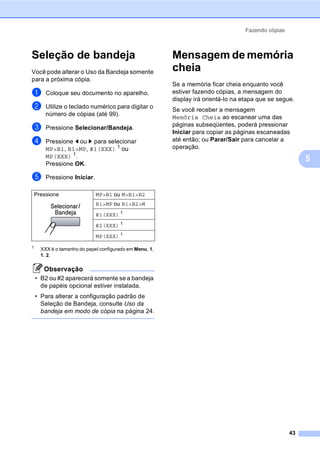 Fazendo cópias
43
5
Seleção de bandeja 5
Você pode alterar o Uso da Bandeja somente
para a próxima cópia.
a Coloque seu documento no aparelho.
b Utilize o teclado numérico para digitar o
número de cópias (até 99).
c Pressione Selecionar/Bandeja.
d Pressione d ou c para selecionar
MP>B1, B1>MP, #1(XXX) 1
ou
MP(XXX) 1
.
Pressione OK.
e Pressione Iniciar.
1
XXX é o tamanho do papel configurado em Menu, 1,
1, 2.
Observação
• B2 ou #2 aparecerá somente se a bandeja
de papéis opcional estiver instalada.
• Para alterar a configuração padrão de
Seleção de Bandeja, consulte Uso da
bandeja em modo de cópia na página 24.
Mensagem de memória
cheia 5
Se a memória ficar cheia enquanto você
estiver fazendo cópias, a mensagem do
display irá orientá-lo na etapa que se segue.
Se você receber a mensagem
Memória Cheia ao escanear uma das
páginas subseqüentes, poderá pressionar
Iniciar para copiar as páginas escaneadas
até então; ou Parar/Sair para cancelar a
operação.
Pressione MP>B1 ou M>B1>B2
B1>MP ou B1>B2>M
#1(XXX) 1
#2(XXX) 1
MP(XXX) 1
 