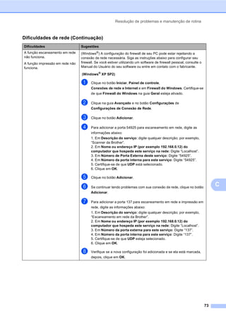 Resolução de problemas e manutenção de rotina
73
C
A função escaneamento em rede
não funciona.
A função impressão em rede não
funciona.
(Windows®) A configuração do firewall de seu PC pode estar rejeitando a
conexão de rede necessária. Siga as instruções abaixo para configurar seu
firewall. Se você estiver utilizando um software de firewall pessoal, consulte o
Manual do Usuário do seu software ou entre em contato com o fabricante.
(Windows®
XP SP2)
a Clique no botão Iniciar, Painel de controle,
Conexões de rede e Internet e em Firewall do Windows. Certifique-se
de que Firewall do Windows na guia Geral esteja ativado.
b Clique na guia Avançado e no botão Configurações de
Configurações de Conexão de Rede.
c Clique no botão Adicionar.
d Para adicionar a porta 54925 para escaneamento em rede, digite as
informações abaixo:
1. Em Descrição do serviço: digite qualquer descrição; por exemplo,
“Scanner da Brother”.
2. Em Nome ou endereço IP (por exemplo 192.168.0.12) do
computador que hospeda este serviço na rede: Digite “Localhost”.
3. Em Número de Porta Externa deste serviço: Digite “54925”.
4. Em Número da porta interna para este serviço: Digite “54925”.
5. Certifique-se de que UDP está selecionado.
6. Clique em OK.
e Clique no botão Adicionar.
f Se continuar tendo problemas com sua conexão de rede, clique no botão
Adicionar.
g Para adicionar a porta 137 para escaneamento em rede e impressão em
rede, digite as informações abaixo:
1. Em Descrição do serviço: digite qualquer descrição; por exemplo,
“Escaneamento em rede da Brother”.
2. Em Nome ou endereço IP (por exemplo 192.168.0.12) do
computador que hospeda este serviço na rede: Digite “Localhost”.
3. Em Número da porta externa para este serviço: Digite “137”.
4. Em Número da porta interna para este serviço: Digite “137”.
5. Certifique-se de que UDP esteja selecionado.
6. Clique em OK.
h Verifique se a nova configuração foi adicionada e se ela está marcada,
depois, clique em OK.
Dificuldades de rede (Continuação)
Dificuldades Sugestões
 