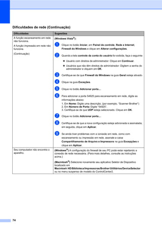 74
A função escaneamento em rede
não funciona.
A função impressão em rede não
funciona.
(Continuação)
(Windows Vista®):
a Clique no botão Iniciar, em Painel de controle, Rede e Internet,
Firewall do Windows e clique em Alterar configurações.
b Quando a tela controle da conta do usuário for exibida, faça o seguinte:
Usuário com direitos de administrador: Clique em Continuar.
Usuários que não têm direitos de administrador: Digitem a senha do
administrador e cliquem em OK.
c Certifique-se de que Firewall do Windows na guia Geral esteja ativado.
d Clique na guia Exceções.
e Clique no botão Adicionar porta....
f Para adicionar a porta 54925 para escaneamento em rede, digite as
informações abaixo:
1. Em Nome: Digite uma descrição. (por exemplo, “Scanner Brother”)
2. Em Número de Porta: Digite “54925”.
3. Certifique-se de que UDP esteja selecionado. Clique em OK.
g Clique no botão Adicionar porta....
h Certifique-se de que a nova configuração esteja adicionada e assinalada;
em seguida, clique em Aplicar.
i Se ainda tiver problemas com a conexão em rede, como com
escaneamento ou impressão em rede, assinale a caixa
Compartilhamento de Arquivo e Impressora na guia Excepções e
clique em Aplicar.
Seu computador não encontra o
aparelho.
(Windows®
) A configuração do firewall de seu PC pode estar rejeitando a
conexão de rede necessária. (Para mais detalhes, consulte as instruções
acima.)
(Macintosh®
) Selecione novamente seu aplicativo Seletor de Dispositivo
localizado em
Macintosh HD/Biblioteca/Impressoras/Brother/Utilitários/DeviceSelector
ou no menu suspenso de modelo do ControlCenter2.
Dificuldades de rede (Continuação)
Dificuldades Sugestões
 