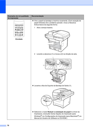 78
Enrolado
Vire o papel na bandeja e imprima novamente. (Com exceção de
papel timbrado) Se o problema persistir, mova a Alavanca
Anticurvatura da seguinte forma:
1 Abra a tampa traseira.
2 Levante a alavanca (1) e mova-a (2) na direção da seta.
Levante a Aba de Suporte da Bandeja de Saída (1).
Selecione o modo Reduzir a ondulação do papel no driver da
impressora. (Consulte Outras Opções de Impressão (para
Windows®) ou Configurações de Impressão (para Macintosh®) no
Manual do Usuário de Software no CD-ROM.)
Exemplos de má qualidade
de impressão
Recomendação
2
1
1
 