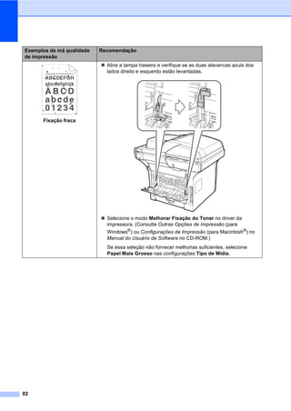 82
Fixação fraca
Abra a tampa traseira e verifique se as duas alavancas azuis dos
lados direito e esquerdo estão levantadas.
Selecione o modo Melhorar Fixação do Toner no driver da
impressora. (Consulte Outras Opções de Impressão (para
Windows®
) ou Configurações de Impressão (para Macintosh®
) no
Manual do Usuário de Software no CD-ROM.)
Se essa seleção não fornecer melhorias suficientes, selecione
Papel Mais Grosso nas configurações Tipo de Mídia.
Exemplos de má qualidade
de impressão
Recomendação
ABCDEFGH
abcdefghijk
A B C D
abcde
0 1 2 3 4
 
