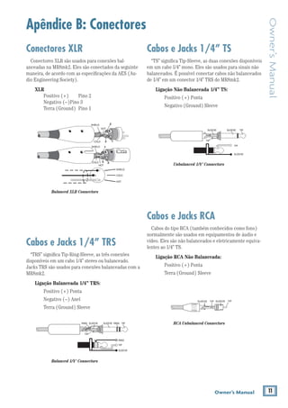 11Owner’s Manual
Owner’sManual
Conectores XLR
Conectores XLR são usados para conexões bal-
anceadas na MR8mk2. Eles são conectados da seguinte
maneira, de acordo com as especificações da AES (Au-
dio Engineering Society).
XLR
Positivo (+)	 Pino 2
Negativo (–)Pino 3
Terra (Ground)	 Pino 1
Cabos e Jacks 1/4” TRS
“TRS” significa Tip-Ring-Sleeve, as três conexões
disponíveis em um cabo 1/4” stereo ou balanceado.
Jacks TRS são usados para conexões balanceadas com a
MR8mk2.
Ligação Balanceada 1/4” TRS:
	 Positivo (+) Ponta
	 Negativo (–) Anel
	 Terra (Ground) Sleeve
2
2
3 1
1
SHIELD
COLD
HOT
SHIELD
COLD
HOT
3
SHIELD
COLD
HOT
3
2
1
SLEEVE
TIPSLEEVE
TIP
RING
RING
TIP
SLEEVERING
Cabos e Jacks 1/4” TS
“TS” significa Tip-Sleeve, as duas conexões disponíveis
em um cabo 1/4” mono. Eles são usados para sinais não
balanceados. É possível conectar cabos não balanceados
de 1/4” em um conector 1/4” TRS do MR8mk2.
Ligação Não Balanceada 1/4” TS:
	 Positivo (+) Ponta
	 Negativo (Ground) Sleeve
Cabos e Jacks RCA
Cabos do tipo RCA (também conhecidos como fono)
normalmente são usados em equipamentos de áudio e
vídeo. Eles são não balanceados e eletricamente equiva-
lentes ao 1/4” TS.
Ligação RCA Não Balanceada:
	 Positivo (+) Ponta
	 Terra (Ground) Sleeve
SLEEVE
TIP
TIPSLEEVE
TIP
SLEEVE
TIPSLEEVETIPSLEEVE
Apêndice B: Conectores
Balanced XLR Connectors
Balanced 1/4" Connectors
Unbalanced 1/4" Connectors
RCA Unbalanced Connectors
 