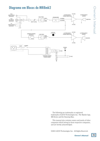 13Owner’s Manual
Owner’sManual
The following are trademarks or registered 	
trademarks of LOUD Technologies Inc.: The Mackie logo,
MR Series and the Running Man.
This manual also contains names and marks of other
companies which belong to those respective companies,
and are hereby acknowledged.
Diagrama em Blocos da MR8mk2
©2011 LOUD Technologies Inc. All Rights Reserved.
+2 dB
0
2
3
1
–2 dB
HIGH FREQ
XLR
BALANCED
LINE INPUT
RCA
UNBALANCED
LINE INPUT
1/4"
UNBALANCED
LINE INPUT
INPUT LEVEL
CROSSOVER
HI-FREQ
LO-FREQ
HI-FREQUENCY
POWER AMPLIFIER
HI-FREQUENCY
DRIVER
LO-FREQUENCY
DRIVER
TWEETER
–HI VDC
+HI VDC
OVEREXCURSION
PROTECT
LO-FREQUENCY
POWER AMPLIFIER
WOOFER
+
–
HI VDC
+
–
LO VDC
TOROIDAL POWER
TRANSFORMER
POWER
LED
+4 dB
44 Hz 0
+2 dB
DARK SIDE
OF THE MOON
LOW FREQ
FUSE POWER
–HI VDC
+HI VDC
 