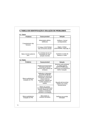 Manual do usuário Player Vectra CDP2500