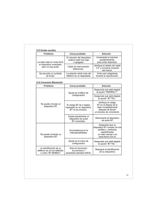 49
La radio esta en modo AUX,
el dispositivo conectado,
pero no hay audio.
El volumen del dispositivo
externo está muy bajo
o apagado.
Incremente el volumen
paulatinamente,
para evitar distorsión.
Problema Causa probable Solución
12.5 Audio auxiliar
Cable de interconexión
defectuoso.
Verifique el estado del cable
3.5” y la buena conexión
del mismo.
Se escucha un zumbido
de fondo.
La relación señal ruido del
teléfono se ve degradada.
Evite usar cargadores
durante la reproducción.
No puede vincular un
dispositivo BT.
Ajuste en el Menú de
configuración.
Asegurese que esté elegida
la opción “PAIRING Y”.
Problema Causa probable Solución
12.6 Conexión Bluetooth
El código BT de 4 dígitos
ingresado en su dispositivo
BT no es correcto.
Verifique el código
BT en el display de la
radio inmediatamente
después de lanzar
un proceso de vinculación.
Existe actualmente un
dispositivo de audio
BT conectado.
Desconecte el dispositivo
de audio BT.
Asegurese que esté elegida
la opción “BT TEL”.
Inconsistencia en la
Interoperatibilidad.
Asegurese que su
dispositivo BT cumpla con los
perfiles y versiones
especificados
en este manual o en
www.famar.com.ar
La identificación de su
teléfono se ve con faltantes
o como “BT MOBILE”.
Solo se reconocen
los primeros 7
caracteres standard ASCII.
Reasigne la identificación
de su dispositivo.
No puede conectar un
dispositivo BT.
Ajuste en el menú de
configuración.
Asegurese que esté elegida
la opción “BT TEL”.
 