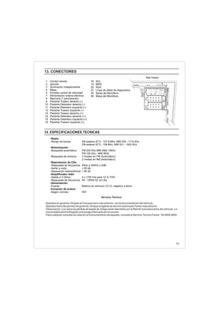 55
1 Control remoto
2 Ignición
3 Iluminación independiente
4 Masa
5 Entrada control de velocidad
7 Alimentación antena eléctrica
8 Memoria (+ permanente)
9 Parlante Trasero derecho (-)
10 Parlante Delantero derecho (-)
11 Parlante Delantero izquierdo (-)
12 Parlante Trasero izquierdo (-)
13 Parlante Trasero derecho (+)
14 Parlante Delantero derecho (+)
15 Parlante Delantero izquierdo (+)
16 Parlante Trasero izquierdo (+)
13. CONECTORES
18 SCL
19 MRQ
20 SDA
27 Línea de datos de diagnóstico
35 Señal del Micrófono
36 Masa del Micrófono
•Radio
-Rango de banda:
•Sintonización
-Búsqueda automática:
-Búsqueda de sintonía:
•Reproductor de CDs
-Respuesta de frecuencia:
-Señal a ruido:
-Separación estereofónica:
•Amplificador radio
-Salida a 4 Ohms:
-Respuesta de frecuencia:
•Alimentación
-Fuente:
•Conector de antena
-Según normas:
FM estéreo 87.5 - 107.9 Mhz, MW 530 - 1710 Khz
FM estéreo 87,5 - 108 Mhz, MW 531 - 1602 Khz
FM 200 Khz MW (AM) 10Khz
FM 100 Khz - MW 9Khz
3 niveles en FM (Automático)
2 niveles en AM (Automático)
40Hz a 20KHz ± 2dB
> 65 db
> 60 db
4 x 17W rms para 10 % THD.
40 - 15000 Hz (±3 db)
Batería de vehículo (12 V), negativo a tierra
ISO
Servicio Técnico
Aparatos en garantía: Diríjase al Concesionario más próximo, con la documentación del vehículo.
Aparatos fuera del período de garantía: Diríjase al agente de servicio autorizado Famar más próximo.
Observación: Los casos de pérdida de tarjeta de código serán atendidos por la Red de Concesionarios del vehículo. La
nueva tarjeta será entregada contra pago efectuado por el usuario.
Para cualquier consulta con relación al funcionamiento del aparato, consulte al ServicioTécnico Famar -Tel 4858-8800
14. ESPECIFICACIONES TECNICAS
Vista Trasera
3635
201918
16151413
1211109
8765
4321
27
 