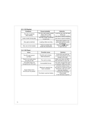 76
Problema Causa probable Solución
12.3 CD Playbak
11
The disc is ejected
after loading.
Audio mutes during play.
Disc gets scratched.
Disc can not be loaded.
The disc was loaded upside
down, Disc is dirty
scratched, worn out.
The disc is dirty, scratched
or worn out.
Loading rollers are dirty.
There is another disc
inside the mechanism.
Load the disc with the label
facing up.
Use discs in good condition.
Use discs in good condition.
Send radio system to an
authorized service center
for cleaning.
Press the button
to eject the CD.
 