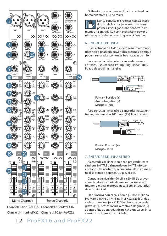 Manual dos Mixers Mackie PROFX16 e PROFX22 (PORTUGUÊS)