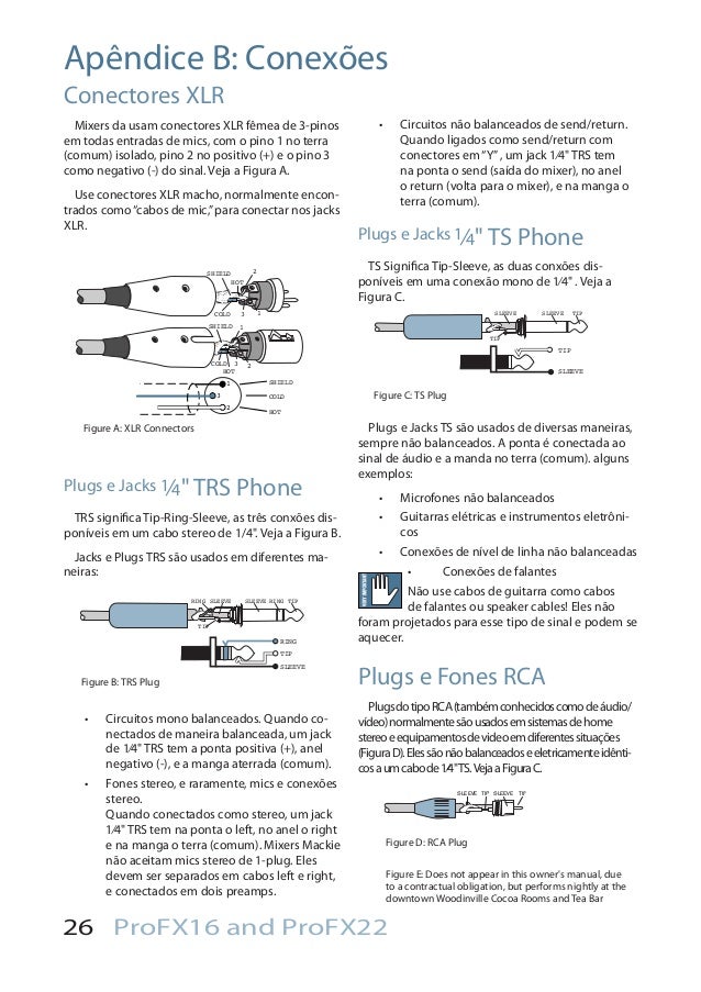 Manual dos Mixers Mackie PROFX16 e PROFX22 (PORTUGUÊS)