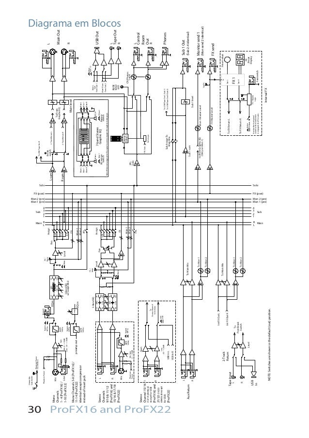 Manual dos Mixers Mackie PROFX16 e PROFX22 (PORTUGUÊS)