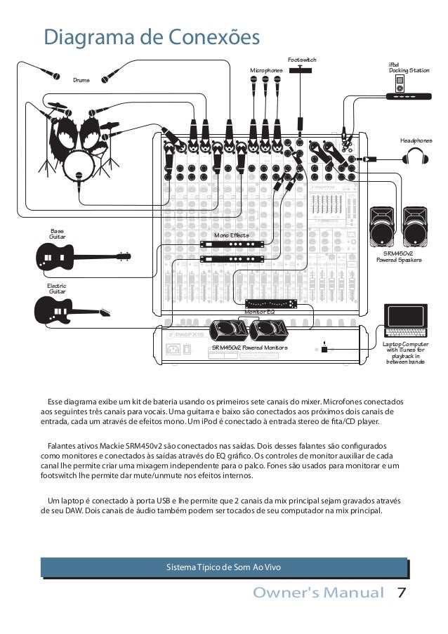 MACKIE PROFX16 MANUAL PDF