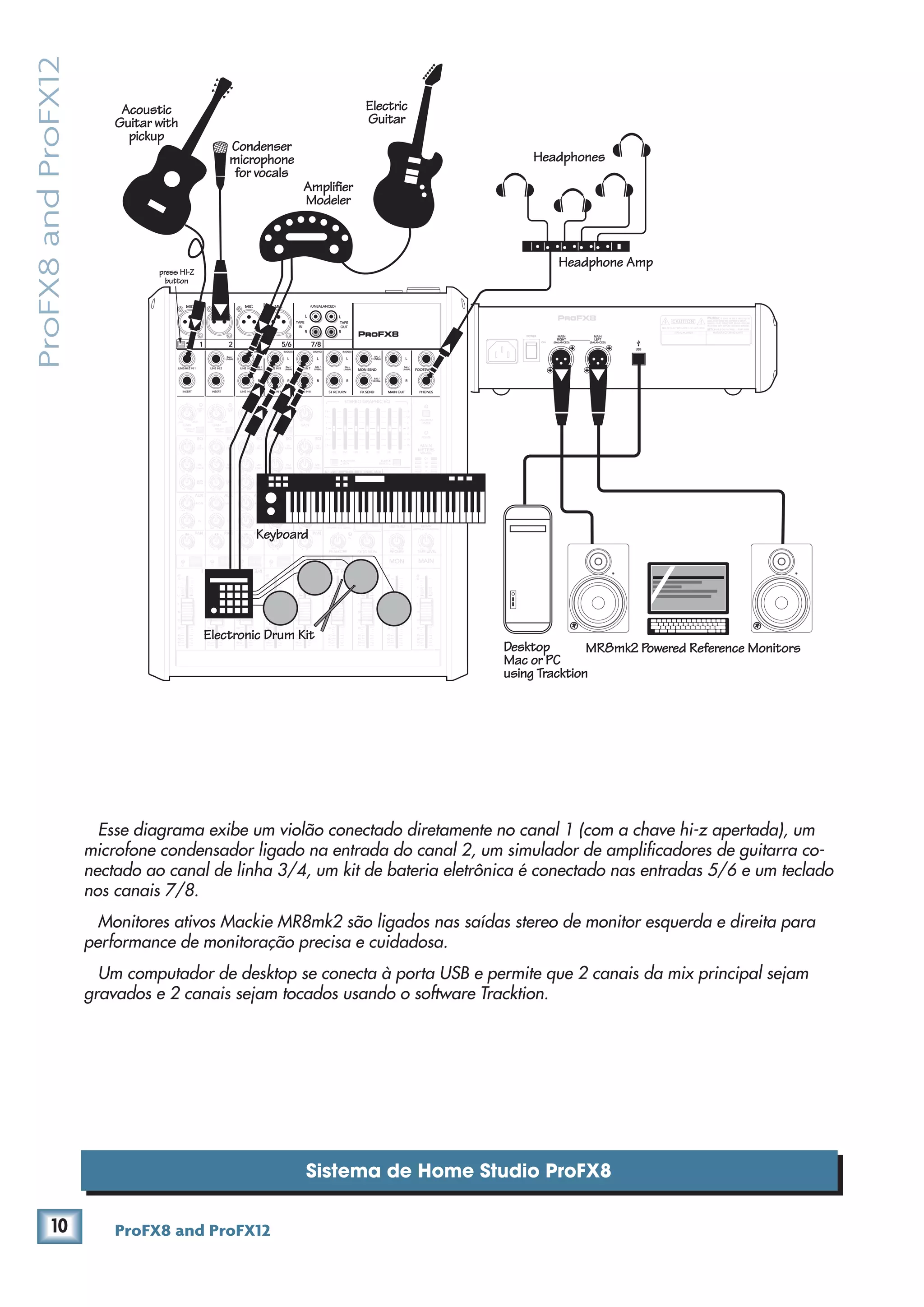 Manual dos Mixers PROFX8 e PROFX12 (PORTUGUÊS) | PDF
