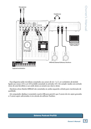 11Owner’s Manual
Owner’sManual
Sistema Podcast ProFX8
Esse diagrama exibe microfones conectados aos canais de mic 1 e 2, um workstation de teclado
ligado aos canais 3/4 e um CD turntable conectado às entradas 5/6. Um sampler recebe uma entrada
mono do send de efeitos e sua saída stereo se conecta aos returns stereo.
Monitores ativos Mackie MR8mk2 são conectados às saídas esquerda e direita para monitoração de
qualidade.
Um computador desktop é conectado à porta USB para permitir que 2 canais da mix sejam gravados
e 2 canais sejam adicionados à mix através do software Tracktion.
MAIN
RIGHT
(BALANCED)
MAIN
LEFT
USB
(BALANCED)
MANUFACTURING DATESERIAL NUMBER
WARNING: TO REDUCE THE RISK OF FIRE OR ELECTRIC
SHOCK, DO NOT EXPOSE THIS EQUIPMENT TO RAIN OR
MOISTURE. DO NOT REMOVE COVER. NO USER SERVICEABLE
PARTS INSIDE. REFER SERVICING TO QUALIFIED PERSONNEL.
AVIS: RISQUE DE CHOC ELECTRIQUE — NE PAS OUVRIR
13 DELAY 1 (300ms)
14 DELAY 2 (380ms)
15 DELAY 3 (480ms)
16 REVERB + DLY (250ms)
8K4K2K1K500250125
15
15
10
10
5
5
0
15
15
10
10
5
5
0
TAPE
IN
ST RETURN MAIN OUT PHONES
FOOTSWITCH
PHONES
TAPE
OUT
L
R
L
(UNBALANCED)
R
0dB=0dBu
MAIN
METERS
RL
OL
4
6
3
10
15
7
10
20
30
0
2
BREAK
(MUTES ALL CHANNELS)
PHANTOM
POWER
POWER
STEREO GRAPHIC EQ
FX SEND
MID
2.5kHz
MID
2.5kHz
MID
2.5kHz
MID
2.5kHz
MID
2.5kHz
80Hz
LOW
U
+15-15
U
+15-15
U
+15-15
INSERT
RL
LOW CUT
100 Hz
U
GAIN
MIC GAIN
U +50
-20dB +30dB
OL
1
EQ
12kHz
HI
PAN
AUXU
+15OO
MON
FX
U
+15OO
80Hz
LOW
U
+15-15
U
+15-15
U
+15-15
RL
LOW CUT
100 Hz
U
GAIN
MIC GAIN
U +50
-20dB +30dB
2
EQ
12kHz
HI
PAN
AUXU
+15OO
MON
FX
U
+15OO
80Hz
LOW
U
+15-15
U
+15-15
U
+15-15
LINE IN 2LINE/HI-Z IN 1
INSERT
BAL /
UNBAL
(MONO) (MONO) (MONO) (MONO)
LINE IN 3
LINE IN 4
BAL /
UNBAL LINE IN 5
RL
LOW CUT
100 Hz
GAIN
3/4
EQ
12kHz
HI
PAN
AUXU
+15OO
MON
FX
U
+15OO
80Hz
LOW
U
+15-15
U
+15-15
U
+15-15
RL
LOW CUT
100Hz
GAIN
MIC GAIN
U +50
MIC GAIN
U +50
5/6
EQ
12kHz
HI
LEVEL
SET
LEVEL
SET
LEVEL
SET
LEVEL
SET
PAN
AUXU
+15OO
MON
FX
U
+15OO
GAIN
MICMICMICMIC
80Hz
LOW
U
+15-15
U
+15-15
U
+15-15
U
+20-20
RL
7/8 ST RTN FX RTN
EQ
12kHz
HI
PAN
AUXU
+15OO
MON
FX
U
+15OO
U
+15
FX TO MONFX MASTER
U
+15OO OO
dB
30
20
10
10
OO
40
50
5
5
U
60
dB
30
20
10
10
OO
40
50
5
5
U
60
dB
30
20
10
10
OO
40
50
5
5
U
60
dB
30
20
10
10
OO
40
50
5
5
U
60
dB
30
20
10
10
OO
40
50
5
5
U
60
dB
30
20
10
10
OO
40
50
5
5
U
60
dB
30
20
10
10
OO
40
50
5
5
U
60
dB
30
20
10
10
OO
40
50
5
5
U
60
dB
30
20
10
10
OO
40
50
5
5
U
60
L
R
LINE IN 6
BAL /
UNBAL
L
R
LINE IN 7
LINE IN 8
BAL /
UNBAL
L
R
BAL /
UNBAL
L
R
BAL /
UNBAL
L
R
MON SEND
BAL /
UNBAL
BAL /
UNBAL
MUTE
PRESETS
FX PRESETS
OL OL OL OL OL
INPUT LEVEL
USB
OO +20
U
TAPE LEVEL
OO +20
U
MON MAIN
1 2 3/4 5/6 7/8
OL
USB THRU
LINE
HI-Z
MAIN MIX
MON
EQ IN
BYPASS
01 BRIGHT ROOM
02 WARM LOUNGE
03 SMALL STAGE
04 WARM THEATER
05 WARM HALL
06 CONCERT HALL
07 PLATE REVERB
08 CATHEDRAL
09 CHORUS
10 CHORUS + REV
11 DOUBLER
12 TAPE SLAP
OO MAX
LINE
HI-Z
MUTE MUTE MUTE MUTE MUTE MUTE
48V
MR8mk2 Powered Reference Monitors
Microphones
Headphones
Laptop Computer
with Tracktion
Keyboard workstation
Effects/ SamplerCD Turntable
POWER
ON
 