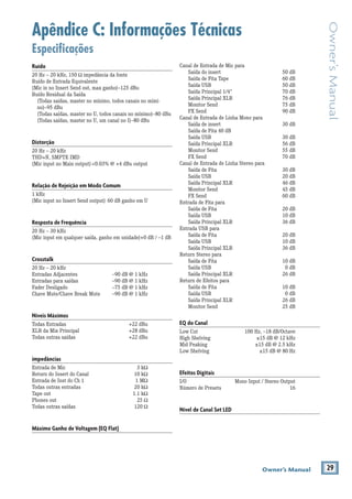 29Owner’s Manual
Owner’sManual
Apêndice C: Informações Técnicas
Especiﬁcações
Ruído
20 Hz – 20 kHz, 150 impedância da fonte
Ruído de Entrada Equivalente
(Mic in no Insert Send out, max ganho)–125 dBu
Ruído Residual da Saída
(Todas saídas, master no mínimo, todos canais no mími-
no)–95 dBu
(Todas saídas, master no U, todos canais no mínimo)–80 dBu
(Todas saídas, master no U, um canal no I)–80 dBu
Distorção
20 Hz – 20 kHz
THD+N, SMPTE IMD
(Mic input no Main output)<0.03% @ +4 dBu output
Relação de Rejeição em Modo Comum
1 kHz
(Mic input no Insert Send output) 60 dB ganho em U
Resposta de Frequência
20 Hz – 30 kHz
(Mic input em qualquer saída, ganho em unidade)+0 dB / –1 dB
Crosstalk
20 Hz – 20 kHz
Entradas Adjacentes –90 dB @ 1 kHz
Entradas para saídas –90 dB @ 1 kHz
Fader Desligado –75 dB @ 1 kHz
Chave Mute/Chave Break Mute –90 dB @ 1 kHz
Níveis Máximos
Todas Entradas +22 dBu
XLR da Mix Principal +28 dBu
Todas outras saídas +22 dBu
impedâncias
Entrada de Mic 3 k
Return do Insert do Canal 10 k
Entrada de Inst do Ch 1 1 M
Todas outras entradas 20 k
Tape out 1.1 k
Phones out 25
Todas outras saídas 120
Máximo Ganho de Voltagem (EQ Flat)
Canal de Entrada de Mic para
Saída do insert 50 dB
Saída de Fita Tape 60 dB
Saída USB 50 dB
Saída Principal 1/4" 70 dB
Saída Principal XLR 76 dB
Monitor Send 75 dB
FX Send 90 dB
Canal de Entrada de Linha Mono para
Saída de insert 30 dB
Saída de Fita 40 dB
Saída USB 30 dB
Saída Principal XLR 56 dB
Monitor Send 55 dB
FX Send 70 dB
Canal de Entrada de Linha Stereo para
Saída de Fita 30 dB
Saída USB 20 dB
Saída Principal XLR 46 dB
Monitor Send 45 dB
FX Send 60 dB
Entrada de Fita para
Saída de Fita 20 dB
Saída USB 10 dB
Saída Principal XLR 36 dB
Entrada USB para
Saída de Fita 20 dB
Saída USB 10 dB
Saída Principal XLR 36 dB
Return Stereo para
Saída de Fita 10 dB
Saída USB 0 dB
Saída Principal XLR 26 dB
Return de Efeitos para
Saída de Fita 10 dB
Saída USB 0 dB
Saída Principal XLR 26 dB
Monitor Send 25 dB
EQ do Canal
Low Cut 100 Hz, –18 dB/Octave
High Shelving ±15 dB @ 12 kHz
Mid Peaking ±15 dB @ 2.5 kHz
Low Shelving ±15 dB @ 80 Hz
Efeitos Digitais
I/O Mono Input / Stereo Output
Número de Presets 16
Nível de Canal Set LED
 