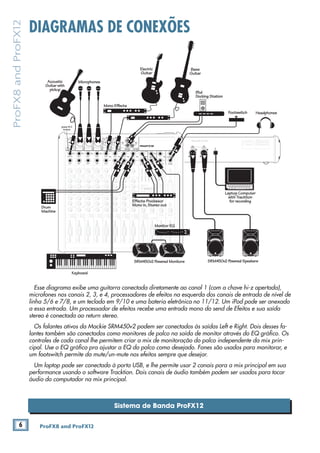 6 ProFX8 and ProFX12
ProFX8andProFX12
Sistema de Banda ProFX12
MAIN
RIGHT
(BALANCED)
MAIN
LEFT
USB
(BALANCED)
POWER
ON
FUSE: T1.6AL AC250V
~100-240V 50/60 Hz 25W
MANUFACTURING DATESERIAL NUMBER
WARNING: TO REDUCE THE RISK OF FIRE OR ELECTRIC
SHOCK, DO NOT EXPOSE THIS EQUIPMENT TO RAIN OR
MOISTURE. DO NOT REMOVE COVER. NO USER SERVICEABLE
PARTS INSIDE. REFER SERVICING TO QUALIFIED PERSONNEL.
AVIS: RISQUE DE CHOC ELECTRIQUE — NE PAS OUVRIR
8K4K2K1K500250125
15
15
10
10
5
5
0
15
15
10
10
5
5
0
TAPE
IN
ST RETURN MAIN OUT PHONES
FOOTSWITCH
PHONES
TAPE
OUT
L
R
L
(UNBALANCED)
R
STEREO GRAPHIC EQ
FX SEND
MID
2.5kHz
MID
2.5kHz
MID
2.5kHz
MID
2.5kHz
MID
2.5kHz
80Hz
LOW
U
+15-15
U
+15-15
U
+15-15
LINE IN 4
INSERT
RL
LOW CUT
100 Hz
U
GAIN
M
IC GAIN
U +50
-20dB +30dB
4
12kHz
HI
MID
2.5kHz
80Hz
LOW
U
+15-15
U
+15-15
U
+15-15
12kHz
HI
MID
2.5kHz
80Hz
LOW
U
+15-15
U
+15-15
U
+15-15
12kHz
HI
MID
2.5kHz
80Hz
LOW
U
+15-15
U
+15-15
U
+15-15
12kHz
HI
PAN
AUXU
+15OO
MON
FX
U
+15OO
RL
PAN
AUXU
+15OO
MON
FX
U
+15OO
RL
PAN
AUXU
+15OO
MON
FX
U
+15OO
RL
PAN
AUXU
+15OO
MON
FX
U
+15OO
80Hz
LOW
U
+15-15
U
+15-15
U
+15-15
RL
LOW CUT
100 Hz
12kHz
HI
PAN
AUXU
+15OO
MON
FX
U
+15OO
80Hz
LOW
U
+15-15
U
+15-15
U
+15-15
BAL /
UNBAL
(MONO) (MONO) (MONO) (MONO)
LINE IN 7
LINE IN 8
BAL /
UNBAL LINE IN 9
RL
LOW CUT
100 Hz
GAIN
7/85/6
12kHz
HI
PAN
AUXU
+15OO
MON
FX
U
+15OO
80Hz
LOW
U
+15-15
U
+15-15
U
+15-15
RL
MIC GAIN
U +50
GAIN
MIC GAIN
U +50
9/10
12kHz
HI
LEVEL
SET
LEVEL
SET
LEVEL
SET
LOW CUT
100 Hz
U
GAIN
MIC GAIN
U +50
-20dB +30dB
LEVEL
SET
LEVEL
SET
LEVEL
SET
LOW CUT
100 Hz
U
GAIN
M
IC GAIN
U +50
-20dB +30dB
LOW CUT
100 Hz
U
GAIN
MIC GAIN
U +50
-20dB +30dB
PAN
AUXU
+15OO
MON
FX
U
+15OO
GAIN
MICMICMICMICMICMIC
80Hz
LOW
U
+15-15
U
+15-15
U
+15-15
U
+20-20
GAIN
U
+20-20
RL
11/12 ST RTN FX RTN
EQEQEQEQ EQ EQ EQ EQ
12kHz
HI
PAN
AUXU
+15OO
MON
FX
U
+15OO
U
+15
FX TO MONFX MASTER
U
+15OO OO
dB
30
20
10
10
OO
40
50
5
5
U
60
dB
30
20
10
10
OO
40
50
5
5
U
60
dB
30
20
10
10
OO
40
50
5
5
U
60
dB
30
20
10
10
OO
40
50
5
5
U
60
dB
30
20
10
10
OO
40
50
5
5
U
60
dB
30
20
10
10
OO
40
50
5
5
U
60
dB
30
20
10
10
OO
40
50
5
5
U
60
dB
30
20
10
10
OO
40
50
5
5
U
60
dB
30
20
10
10
OO
40
50
5
5
U
60
dB
30
20
10
10
OO
40
50
5
5
U
60
dB
30
20
10
10
OO
40
50
5
5
U
60
dB
30
20
10
10
OO
40
50
5
5
U
60
L
R
(MONO)
LINE IN 5
LINE IN 6
BAL /
UNBAL
L
R
LINE IN 10
BAL /
UNBAL
L
R
LINE IN 11
LINE IN 12
BAL /
UNBAL
L
R
BAL /
UNBAL
L
R
BAL /
UNBAL
L
R
MON SEND
BAL /
UNBAL
BAL /
UNBAL
PRESETS
FX PRESETS
01 BRIGHT ROOM
02 WARM LOUNGE
03 SMALL STAGE
04 WARM THEATER
05 WARM HALL
06 CONCERT HALL
13 DELAY 1 (300ms)
14 DELAY 2 (380ms)
15 DELAY 3 (480ms)
16 REVERB + DLY (250ms)
07 PLATE REVERB
08 CATHEDRAL
09 CHORUS
10 CHORUS + REV
11 DOUBLER
12 TAPE SLAP
MON MAIN
4
LINE IN 3
INSERT
3
BAL /
UNBAL
3
LINE IN 2
INSERT
2
BAL /
UNBAL
BAL /
UNBAL
2
LINE/HI-Z IN 1
INSERT
1 5/6 7/8 9/10 11/12
0dB=0dBu
MAIN
METERS
OL
4
6
3
10
15
7
10
20
30
0
2
BREAK
(MUTES ALL CHANNELS)
PHANTOM
POWER
POWER
OO +10
U
TAPE LEVEL
OO +20
U
USB THRU
LINE
HI-Z
OO MAX
1
OL OL OL OL OL OL OL OL OL
OL
MAIN MIX
MON
EQ IN
BYPASS
RLINPUT LEVEL
USB
MUTE
MUTE MUTE MUTE MUTE MUTE MUTE MUTE MUTE MUTE
48V
Mono Effects
press HI-Z
button
MicrophonesAcoustic
Guitar with
pickup
Headphones
SRM450v2 Powered SpeakersSRM450v2 Powered Monitors
Footswitch
iPod
Docking Station
Laptop Computer
with Tracktion
for recordingEffects Processor
Mono in, Stereo out
Keyboard
Drum
Machine
Bass
Guitar
Electric
Guitar
Monitor EQ
DIAGRAMAS DE CONEXÕES
Esse diagrama exibe uma guitarra conectada diretamente ao canal 1 (com a chave hi-z apertada),
microfones nos canais 2, 3, e 4, processadores de efeitos na esquerda dos canais de entrada de nível de
linha 5/6 e 7/8, e um teclado em 9/10 e uma bateria eletrônica no 11/12. Um iPod pode ser anexado
a essa entrada. Um processador de efeitos recebe uma entrada mono do send de Efeitos e sua saída
stereo é conectada ao return stereo.
Os falantes ativos da Mackie SRM450v2 podem ser conectados às saídas Left e Right. Dois desses fa-
lantes também são conectados como monitores de palco na saída de monitor através do EQ gráﬁco. Os
controles de cada canal lhe permitem criar a mix de monitoração do palco independente da mix prin-
cipal. Use o EQ gráﬁco pra ajustar a EQ do palco como desejado. Fones são usados para monitorar, e
um footswitch permite da mute/un-mute nos efeitos sempre que desejar.
Um laptop pode ser conectado à porta USB, e lhe permite usar 2 canais para a mix principal em sua
performance usando o software Tracktion. Dois canais de áudio também podem ser usados para tocar
áudio do computador na mix principal.
 