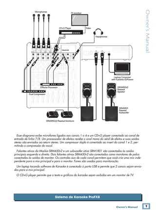 9Owner’s Manual
Owner’sManual
Sistema de Karaoke ProFX8
MAIN
RIGHT
(BALANCED)
MAIN
LEFT
USB
(BALANCED)
MANUFACTURING DATESERIAL NUMBER
WARNING: TO REDUCE THE RISK OF FIRE OR ELECTRIC
SHOCK, DO NOT EXPOSE THIS EQUIPMENT TO RAIN OR
MOISTURE. DO NOT REMOVE COVER. NO USER SERVICEABLE
PARTS INSIDE. REFER SERVICING TO QUALIFIED PERSONNEL.
AVIS: RISQUE DE CHOC ELECTRIQUE — NE PAS OUVRIR
13 DELAY 1 (300ms)
14 DELAY 2 (380ms)
15 DELAY 3 (480ms)
16 REVERB + DLY (250ms)
8K4K2K1K500250125
15
15
10
10
5
5
0
15
15
10
10
5
5
0
TAPE
IN
ST RETURN MAIN OUT PHONES
FOOTSWITCH
PHONES
TAPE
OUT
L
R
L
(UNBALANCED)
R
0dB=0dBu
MAIN
METERS
RL
OL
4
6
3
10
15
7
10
20
30
0
2
BREAK
(MUTES ALL CHANNELS)
PHANTOM
POWER
POWER
STEREO GRAPHIC EQ
FX SEND
MID
2.5kHz
MID
2.5kHz
MID
2.5kHz
MID
2.5kHz
MID
2.5kHz
80Hz
LOW
U
+15-15
U
+15-15
U
+15-15
INSERT
RL
LOW CUT
100 Hz
U
GAIN
MIC GAIN
U +50
-20dB +30dB
OL
1
EQ
12kHz
HI
PAN
AUXU
+15OO
MON
FX
U
+15OO
80Hz
LOW
U
+15-15
U
+15-15
U
+15-15
RL
LOW CUT
100 Hz
U
GAIN
MIC GAIN
U +50
-20dB +30dB
2
EQ
12kHz
HI
PAN
AUXU
+15OO
MON
FX
U
+15OO
80Hz
LOW
U
+15-15
U
+15-15
U
+15-15
LINE IN 2LINE/HI-Z IN 1
INSERT
BAL /
UNBAL
(MONO) (MONO) (MONO) (MONO)
LINE IN 3
LINE IN 4
BAL /
UNBAL LINE IN 5
RL
LOW CUT
100 Hz
GAIN
3/4
EQ
12kHz
HI
PAN
AUXU
+15OO
MON
FX
U
+15OO
80Hz
LOW
U
+15-15
U
+15-15
U
+15-15
RL
LOW CUT
100Hz
GAIN
MIC GAIN
U +50
MIC GAIN
U +50
5/6
EQ
12kHz
HI
LEVEL
SET
LEVEL
SET
LEVEL
SET
LEVEL
SET
PAN
AUXU
+15OO
MON
FX
U
+15OO
GAIN
MICMICMICMIC
80Hz
LOW
U
+15-15
U
+15-15
U
+15-15
U
+20-20
RL
7/8 ST RTN FX RTN
EQ
12kHz
HI
PAN
AUXU
+15OO
MON
FX
U
+15OO
U
+15
FX TO MONFX MASTER
U
+15OO OO
dB
30
20
10
10
OO
40
50
5
5
U
60
dB
30
20
10
10
OO
40
50
5
5
U
60
dB
30
20
10
10
OO
40
50
5
5
U
60
dB
30
20
10
10
OO
40
50
5
5
U
60
dB
30
20
10
10
OO
40
50
5
5
U
60
dB
30
20
10
10
OO
40
50
5
5
U
60
dB
30
20
10
10
OO
40
50
5
5
U
60
dB
30
20
10
10
OO
40
50
5
5
U
60
dB
30
20
10
10
OO
40
50
5
5
U
60
L
R
LINE IN 6
BAL /
UNBAL
L
R
LINE IN 7
LINE IN 8
BAL /
UNBAL
L
R
BAL /
UNBAL
L
R
BAL /
UNBAL
L
R
MON SEND
BAL /
UNBAL
BAL /
UNBAL
MUTE
PRESETS
FX PRESETS
OL OL OL OL OL
INPUT LEVEL
USB
OO +10
U
TAPE LEVEL
OO +20
U
MON MAIN
1 2 3/4 5/6 7/8
OL
USB THRU
LINE
HI-Z
MAIN MIX
MON
EQ IN
BYPASS
01 BRIGHT ROOM
02 WARM LOUNGE
03 SMALL STAGE
04 WARM THEATER
05 WARM HALL
06 CONCERT HALL
07 PLATE REVERB
08 CATHEDRAL
09 CHORUS
10 CHORUS + REV
11 DOUBLER
12 TAPE SLAP
OO MAX
LINE
HI-Z
MUTE MUTE MUTE MUTE MUTE MUTE
48V
POWER
ON
SRM350v2 Powered Monitors
Microphones
Headphones
Effects Processor
CD+G Player
TV monitor
Video
Laptop Computer
with Karaoke Software
SRM1801
Powered
Subwoofer
SRM450v2
Powered
Speaker
Dual Compressor
Esse diagrama exibe microfones ligados aos canais 1 a 4 e um CD+G player conectado ao canal de
entrada de linha 7/8. Um processador de efeitos recebe o sinal mono do send de efeitos e suas saídas
stereo são enviadas ao return stereo. Um compressor duplo é conectado ao insert do canal 1 e 2, per-
mitindo a compressão do vocal.
Falantes ativos da Mackie SRM450v2 e um subwoofer ativo SRM1801 são conectados às saídas
principais esquerda e direita. Dois falantes ativos SRM450v2 são conectados como monitores de palco
conectados às saídas de monitor. Os controles aux de cada canal permitem que você crie uma mix inde-
pendente para a mix principal e para o monitor. Fones são usados para monitoração.
Um laptop tocando software de Karaoke é conectado à porta USB e permite que 2 canais sejam envia-
dos para a mix principal.
O CD+G player permite que o texto e gráﬁcos do karaoke sejam exibidos em um monitor de TV.
 