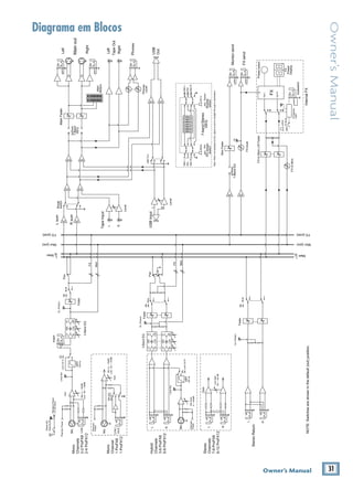 Manual dos Mixers PROFX8 e PROFX12 (PORTUGUÊS)