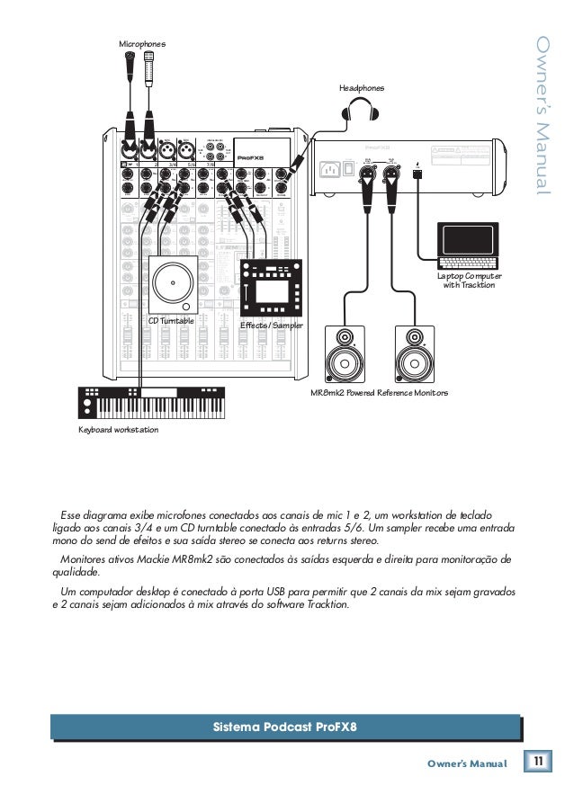 Manual dos Mixers PROFX8 e PROFX12 (PORTUGUÊS)